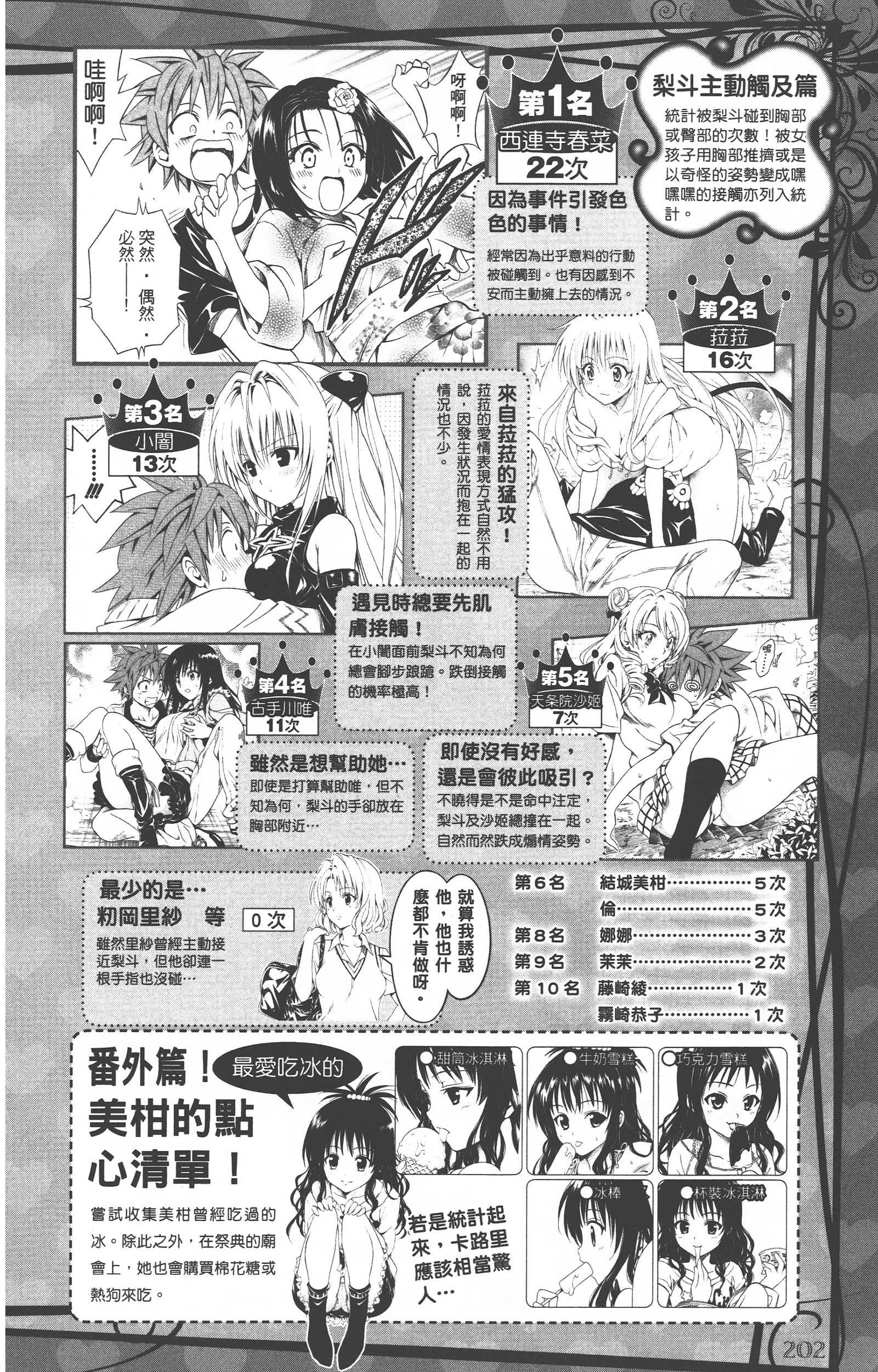 Page 201