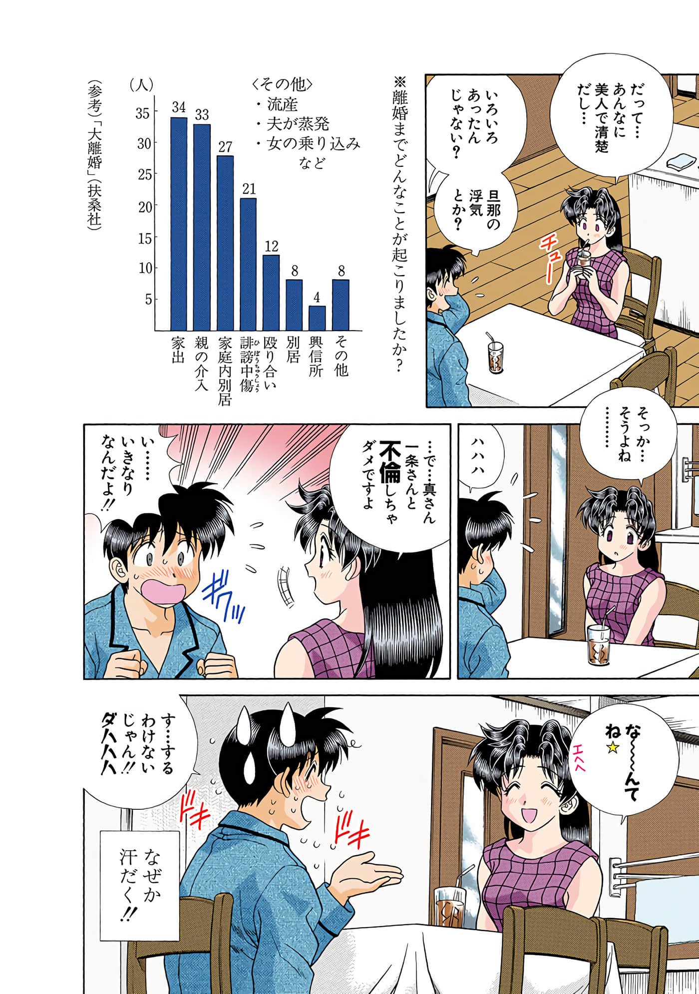 Page 145