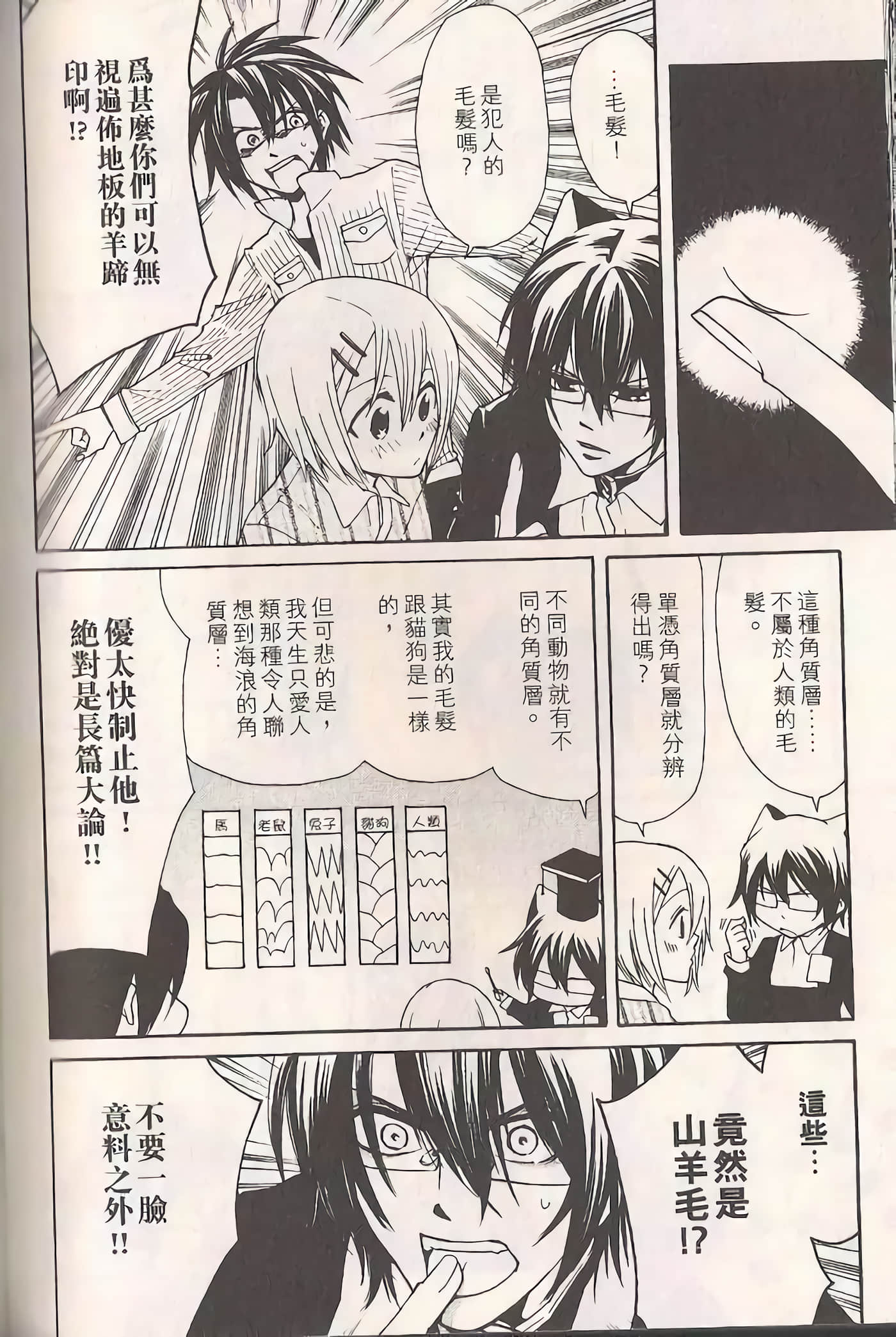 Page 96