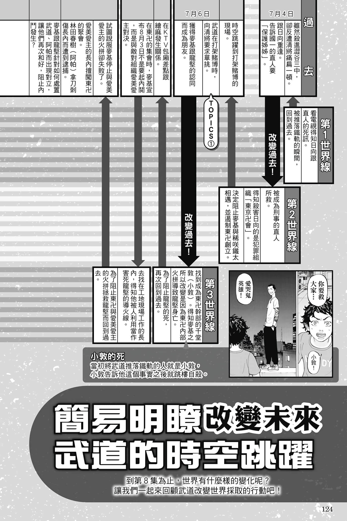 Page 123