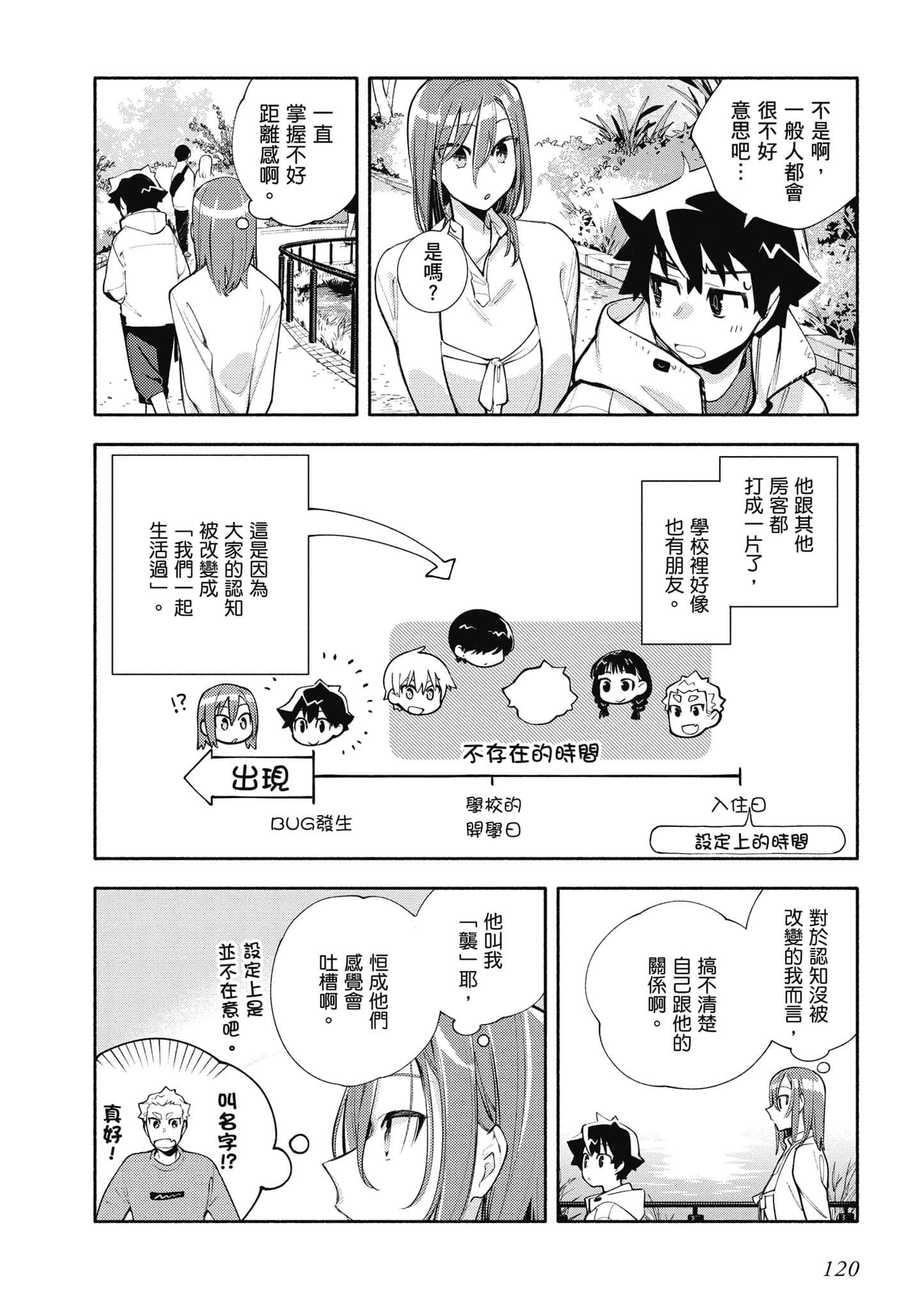 Page 121