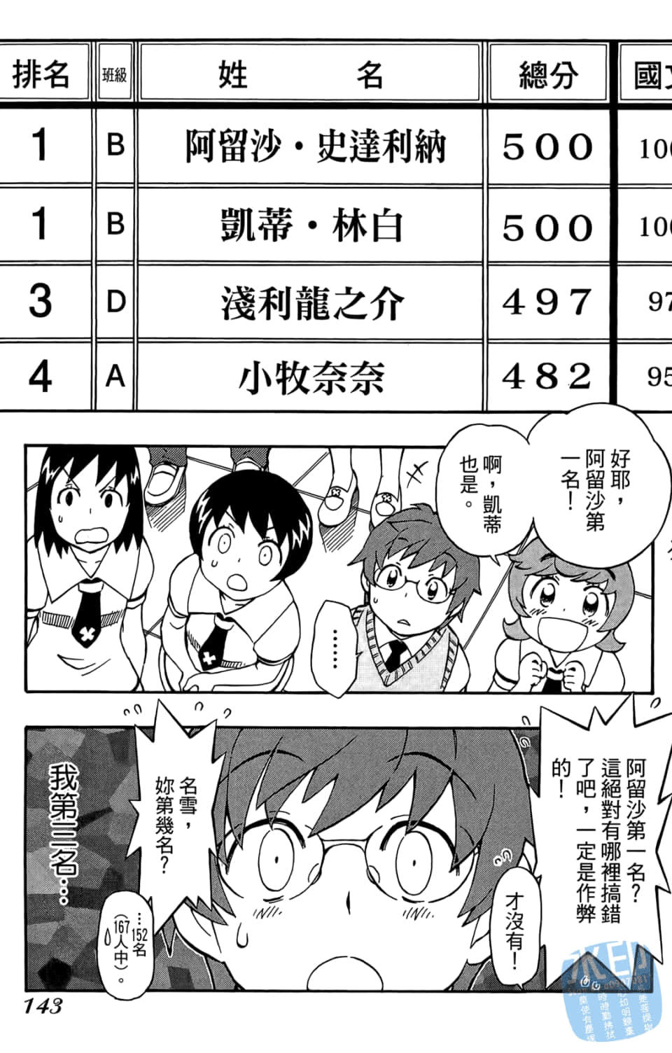 Page 145