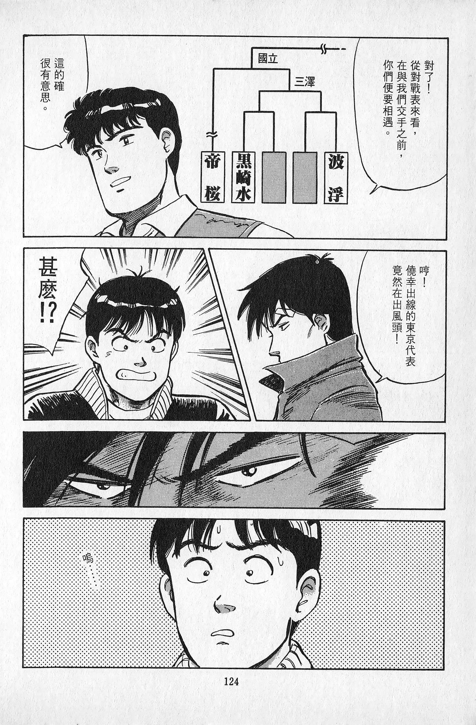 Page 125