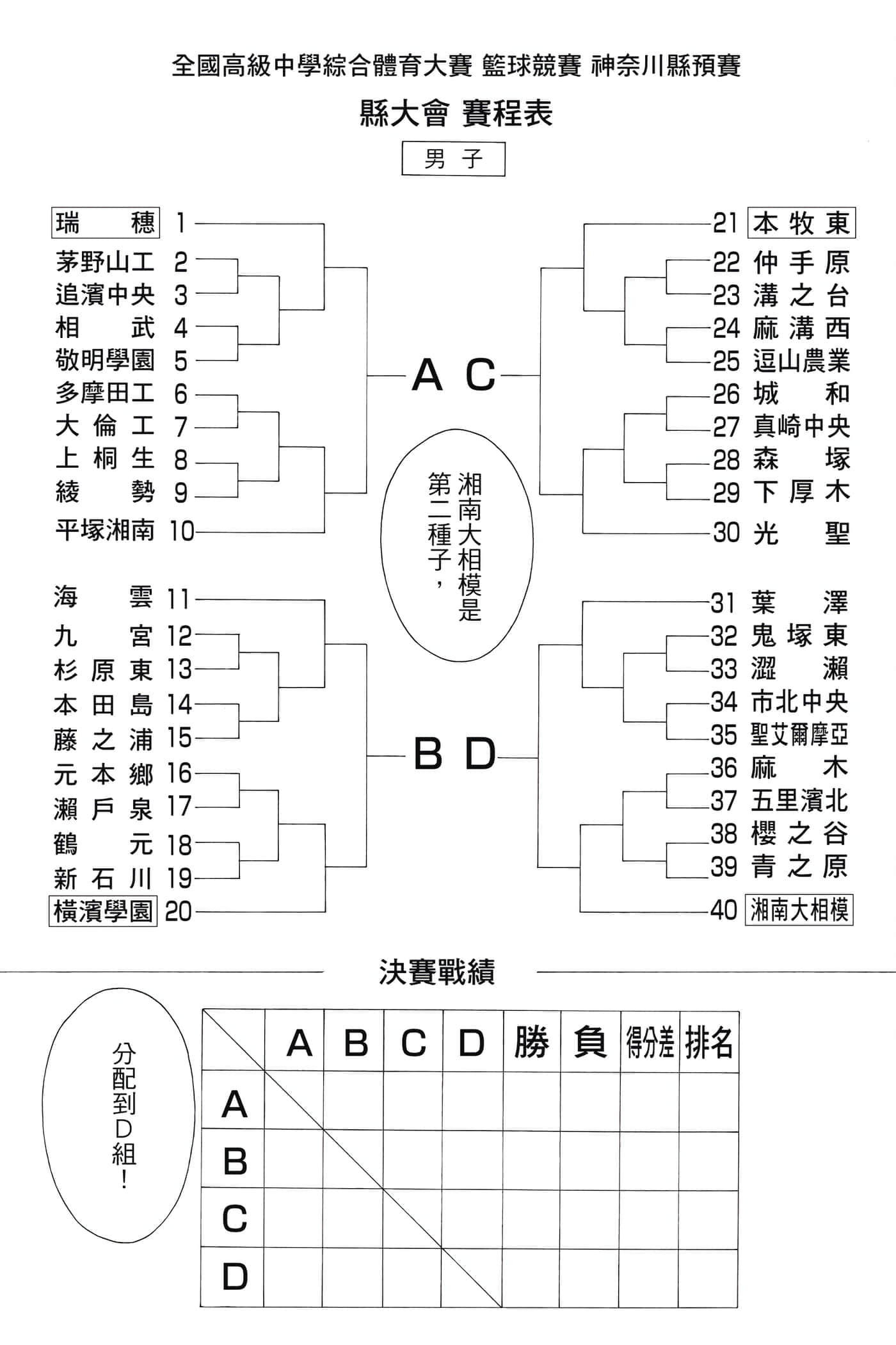 第 110 页