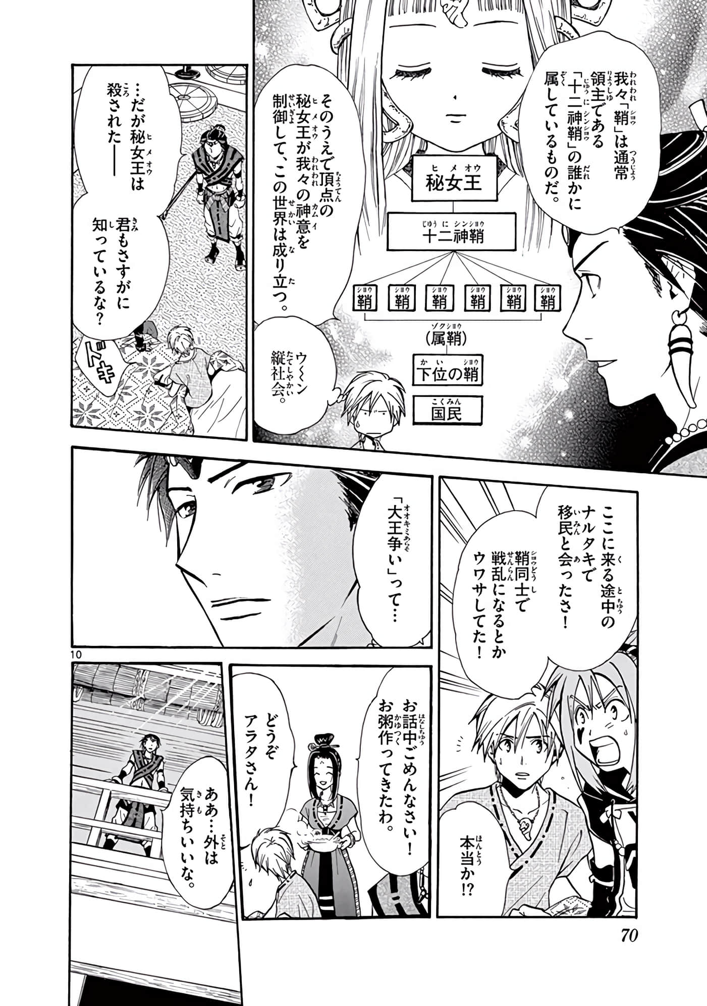 Page 71