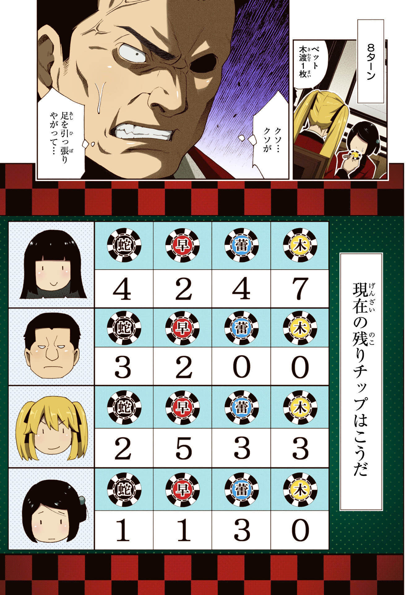 Page 131