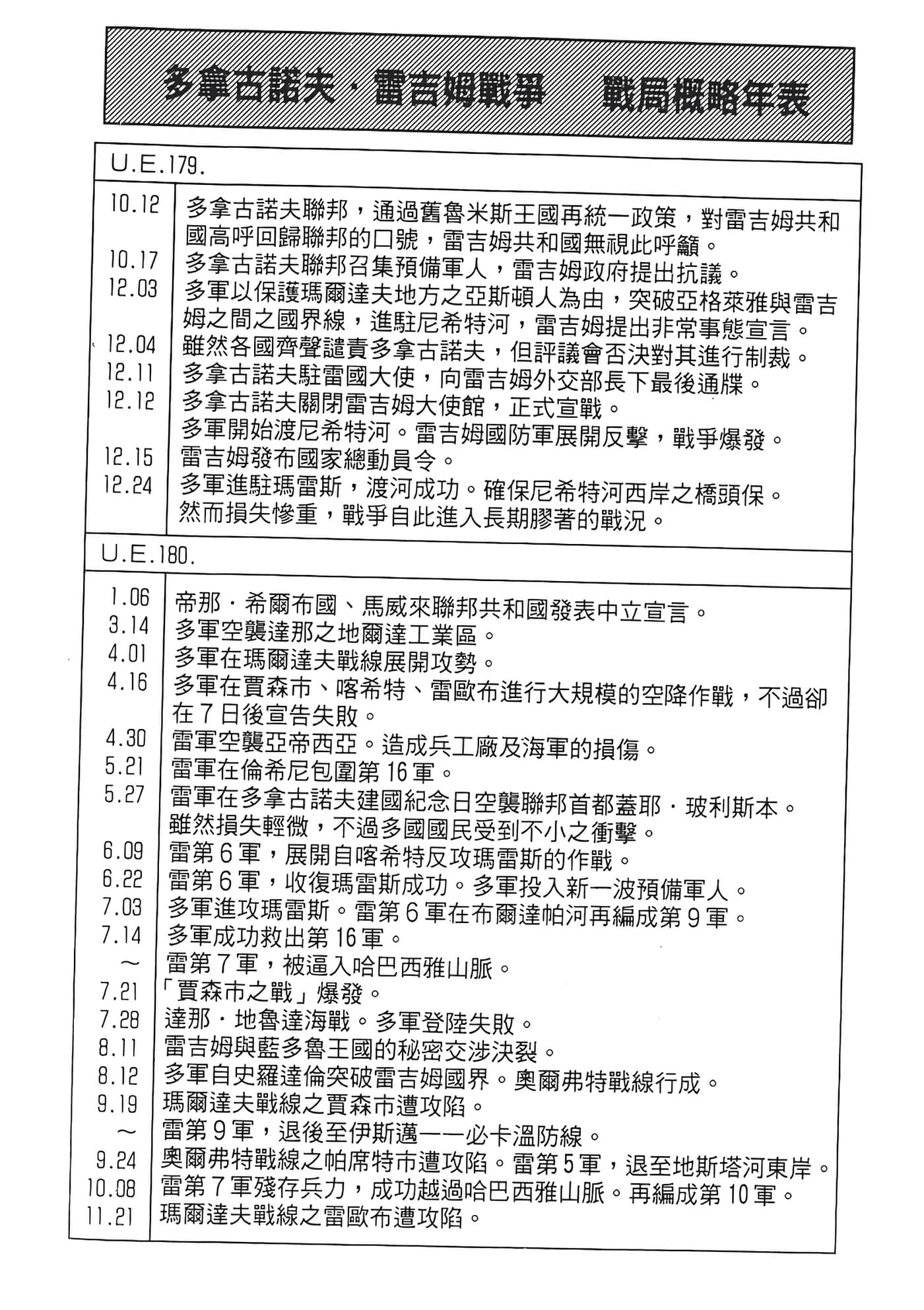 Page 210