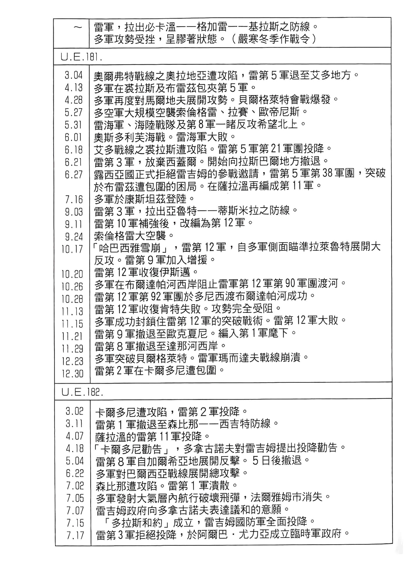 Page 211