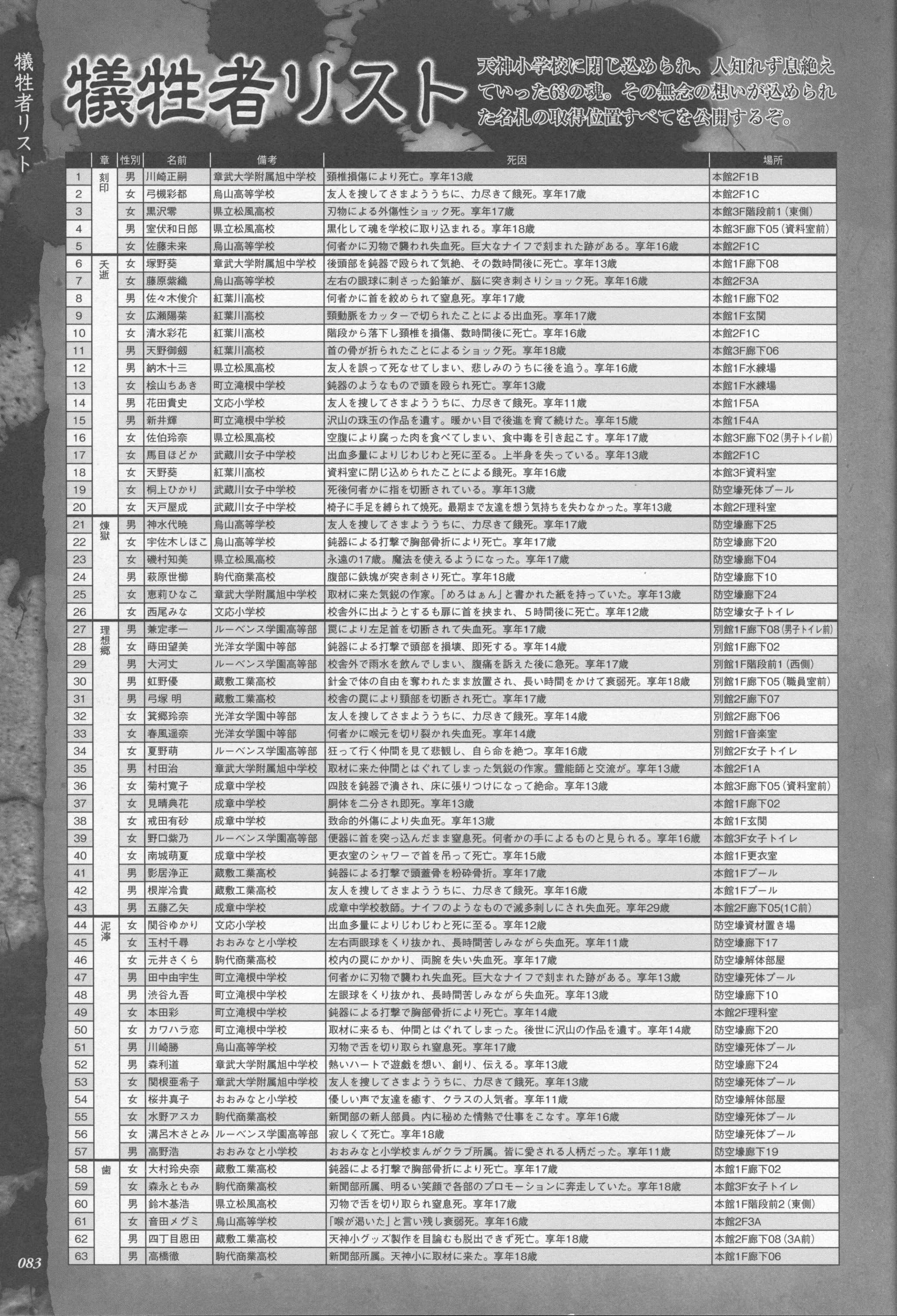 Page 86