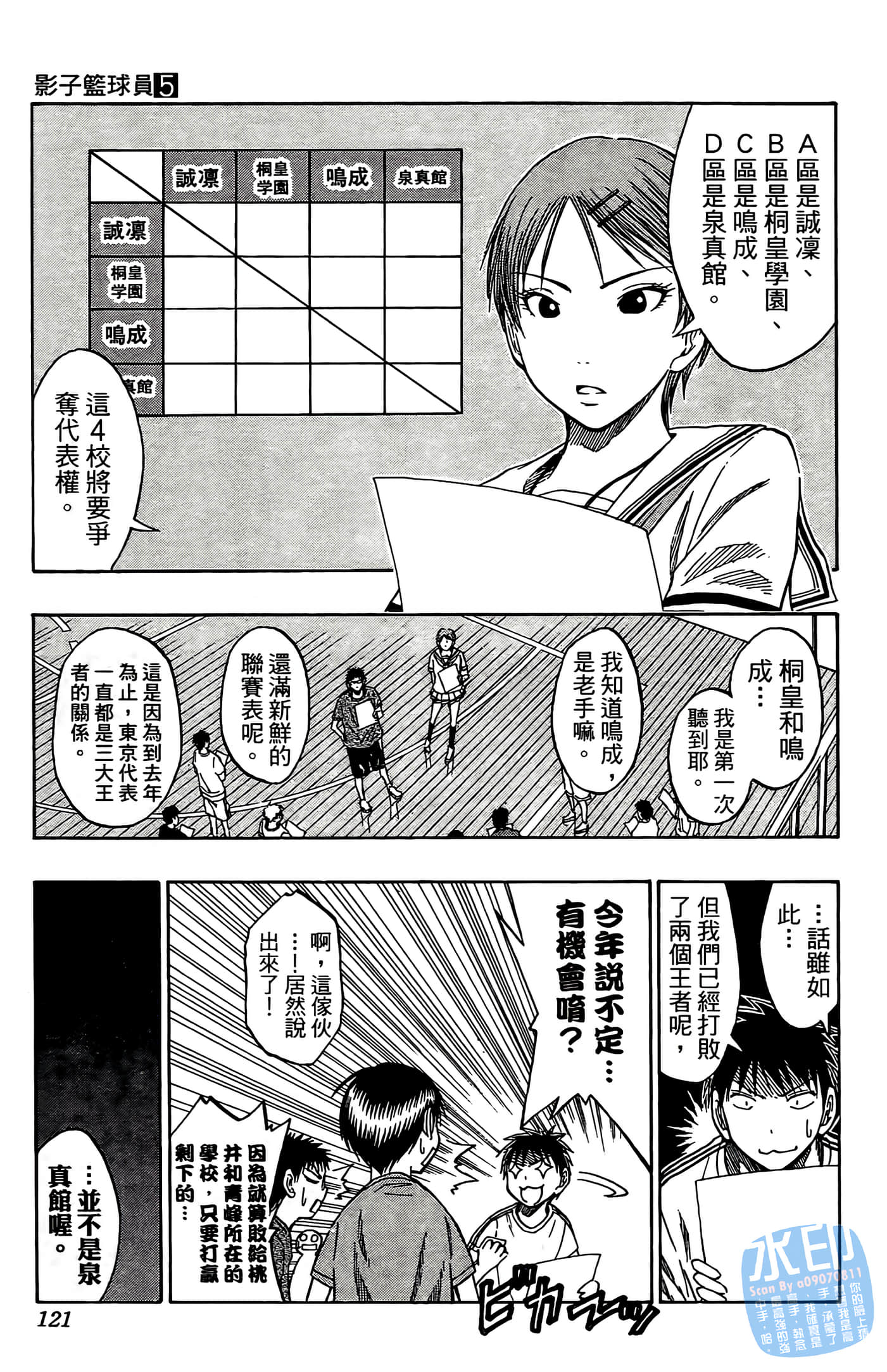 Page 121
