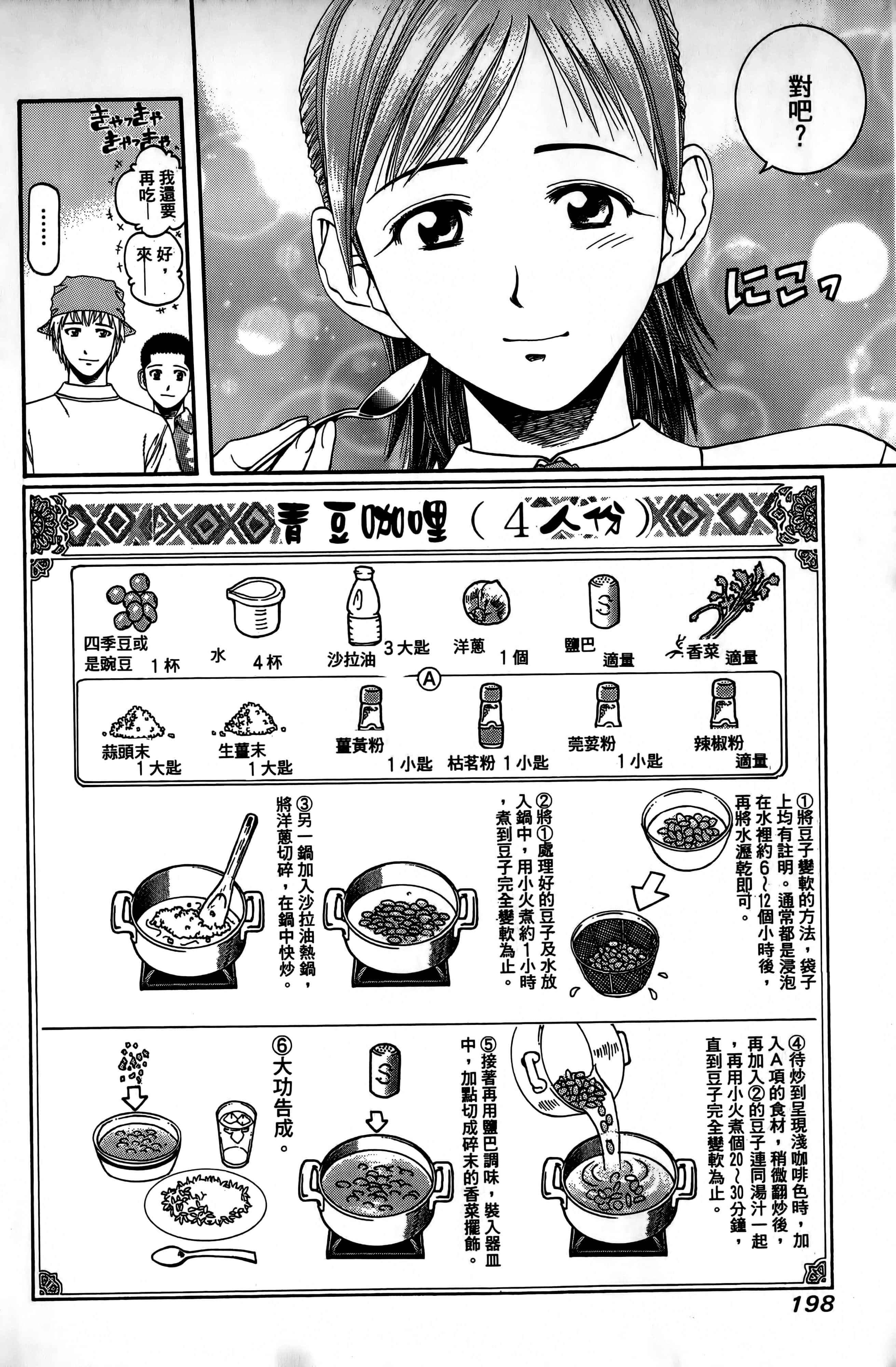 Page 201
