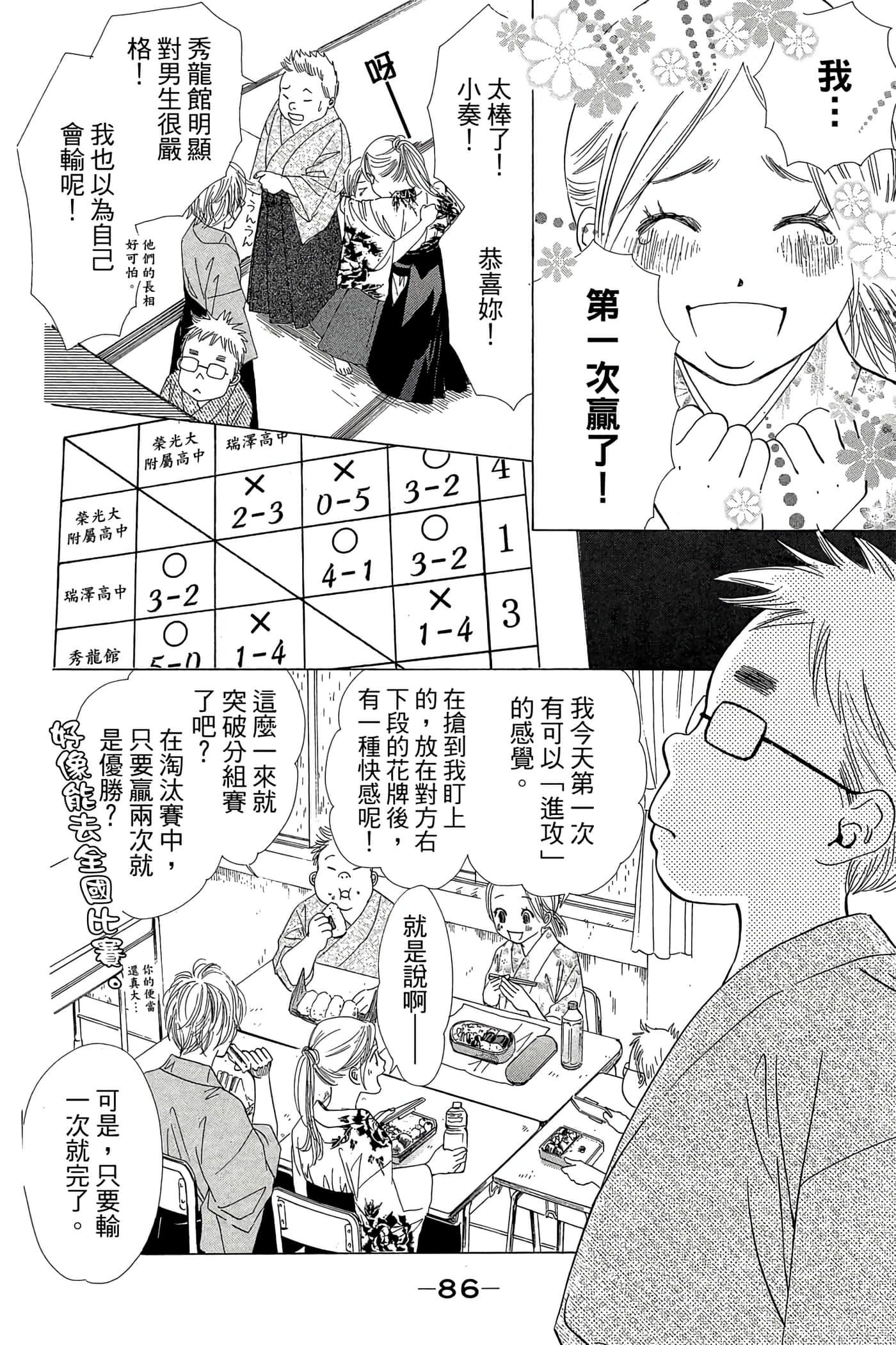 Page 88