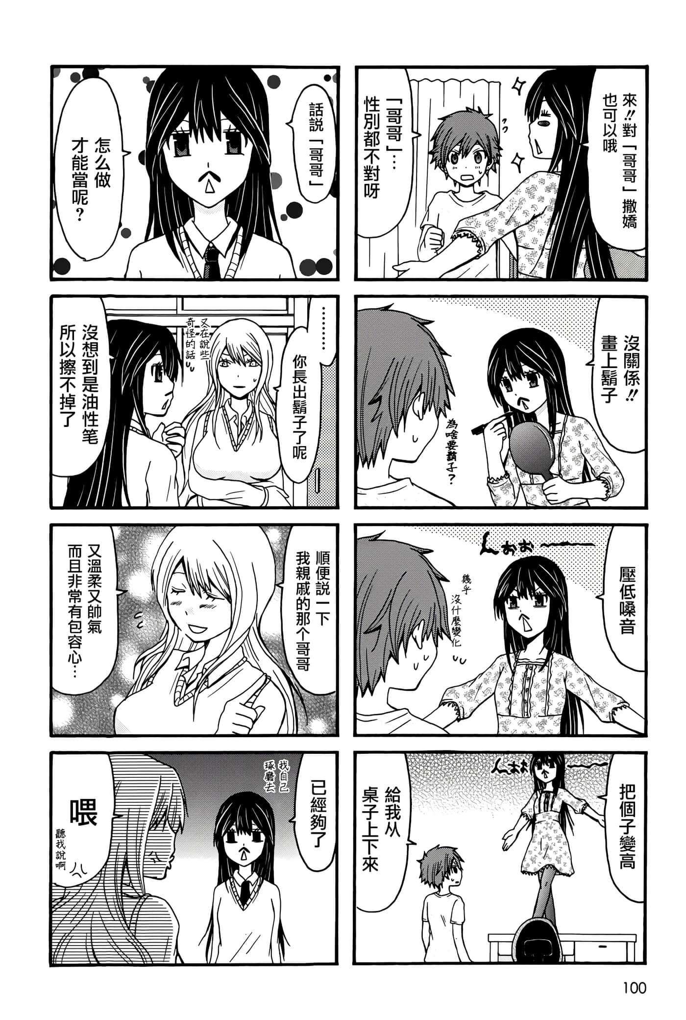 Page 100