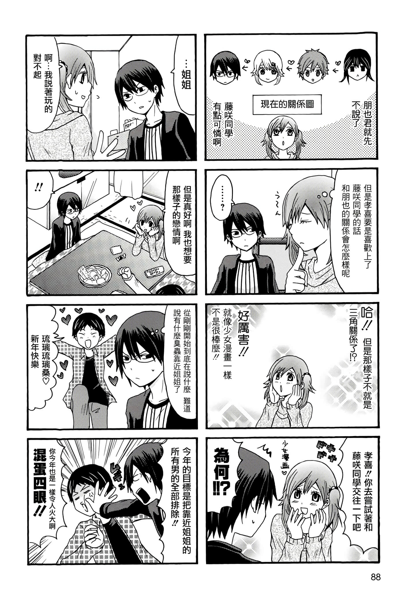 Page 88