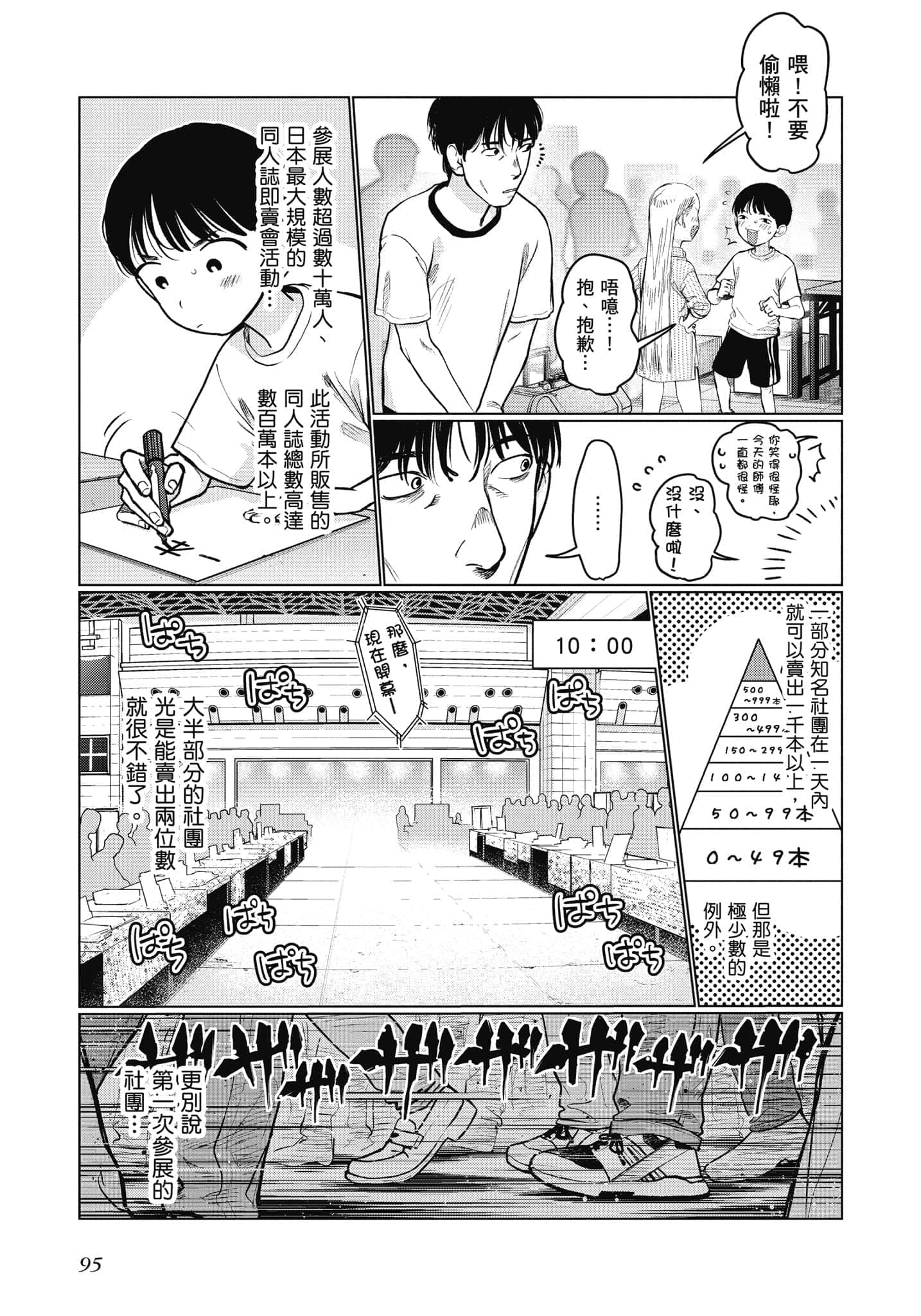 Page 96