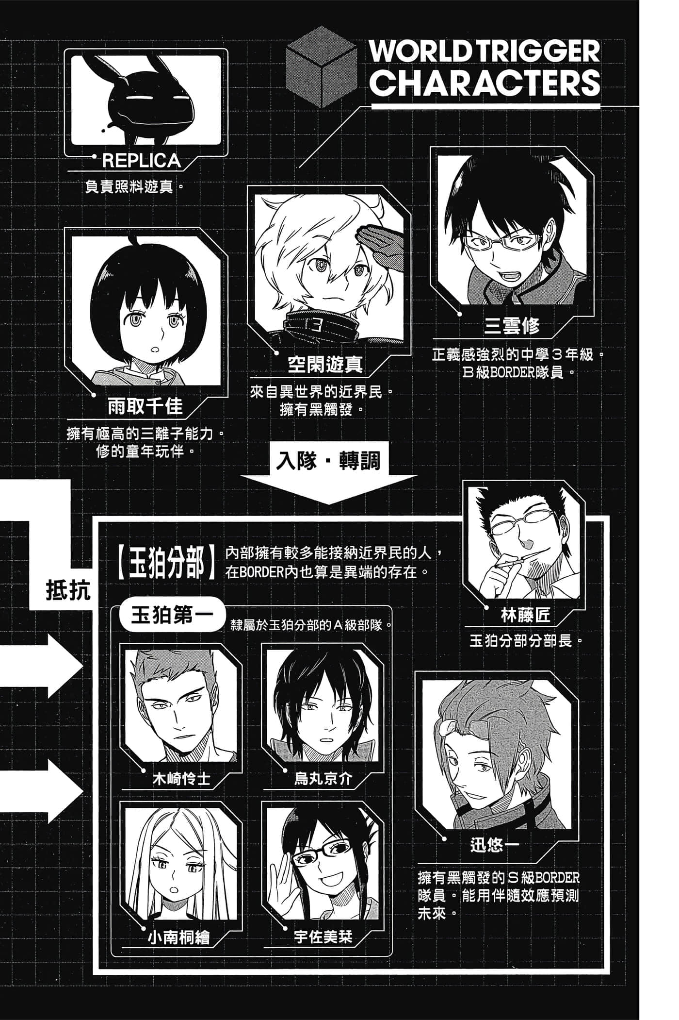 第 5 页