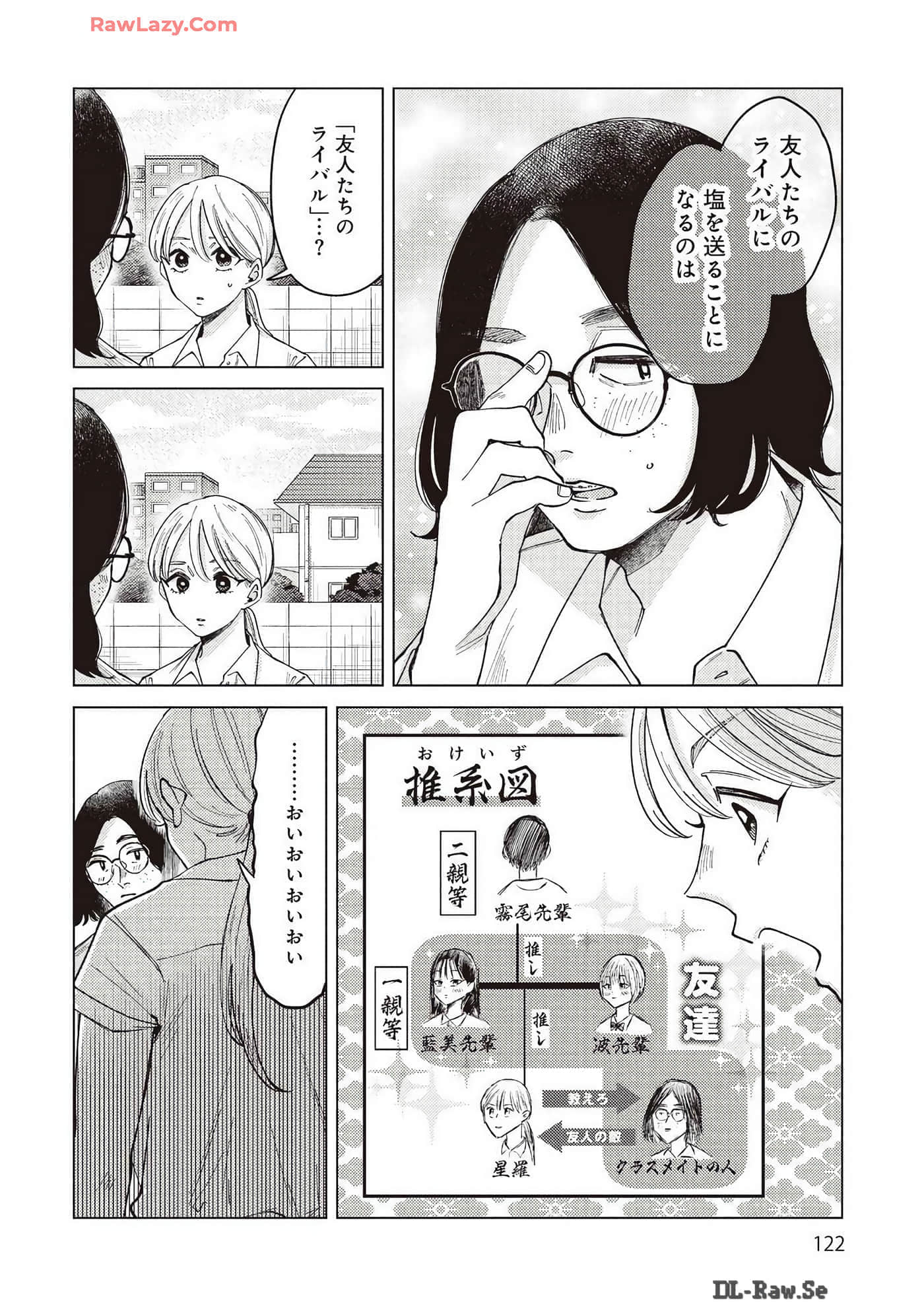 Page 122