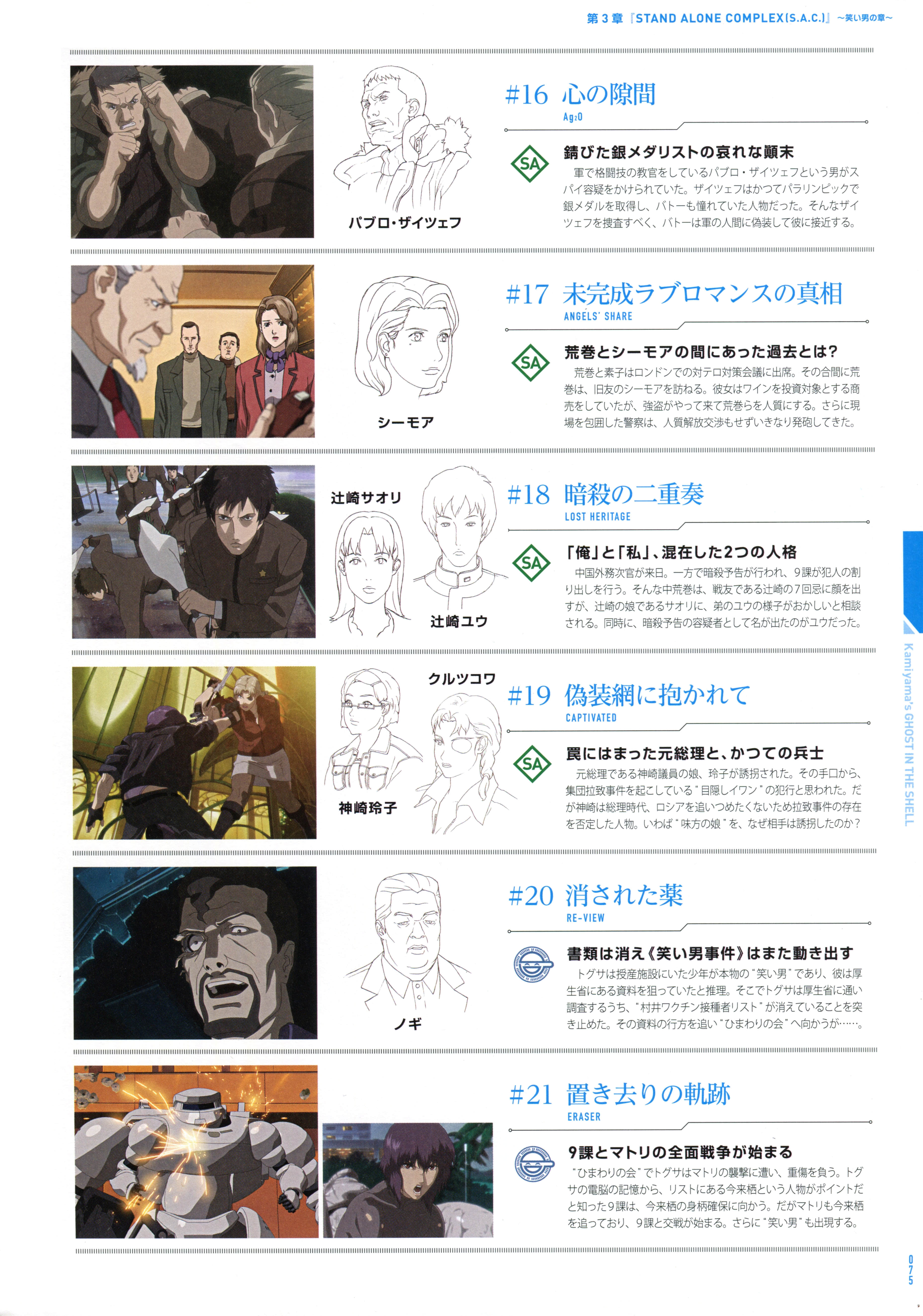 Page 77