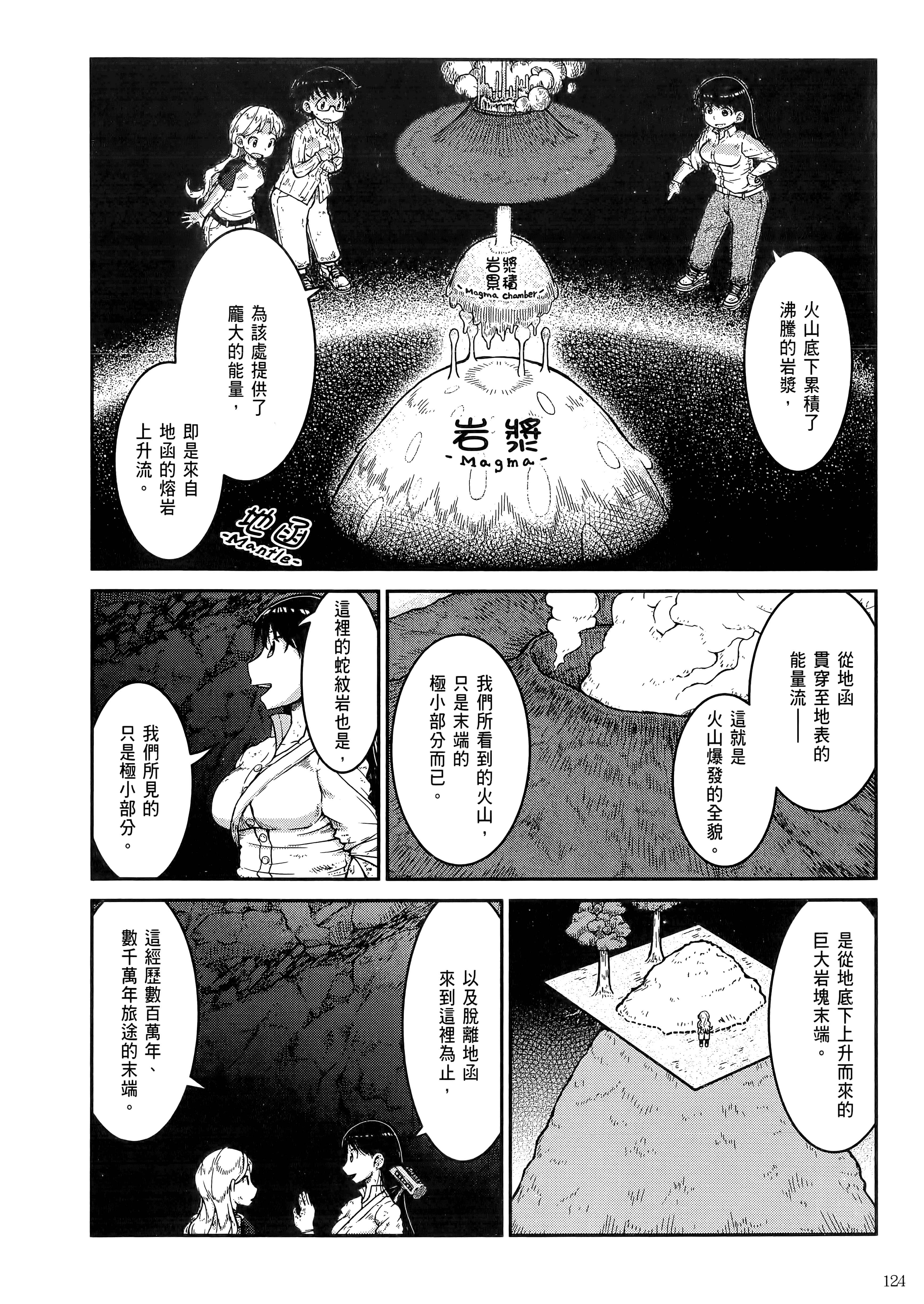 Page 128