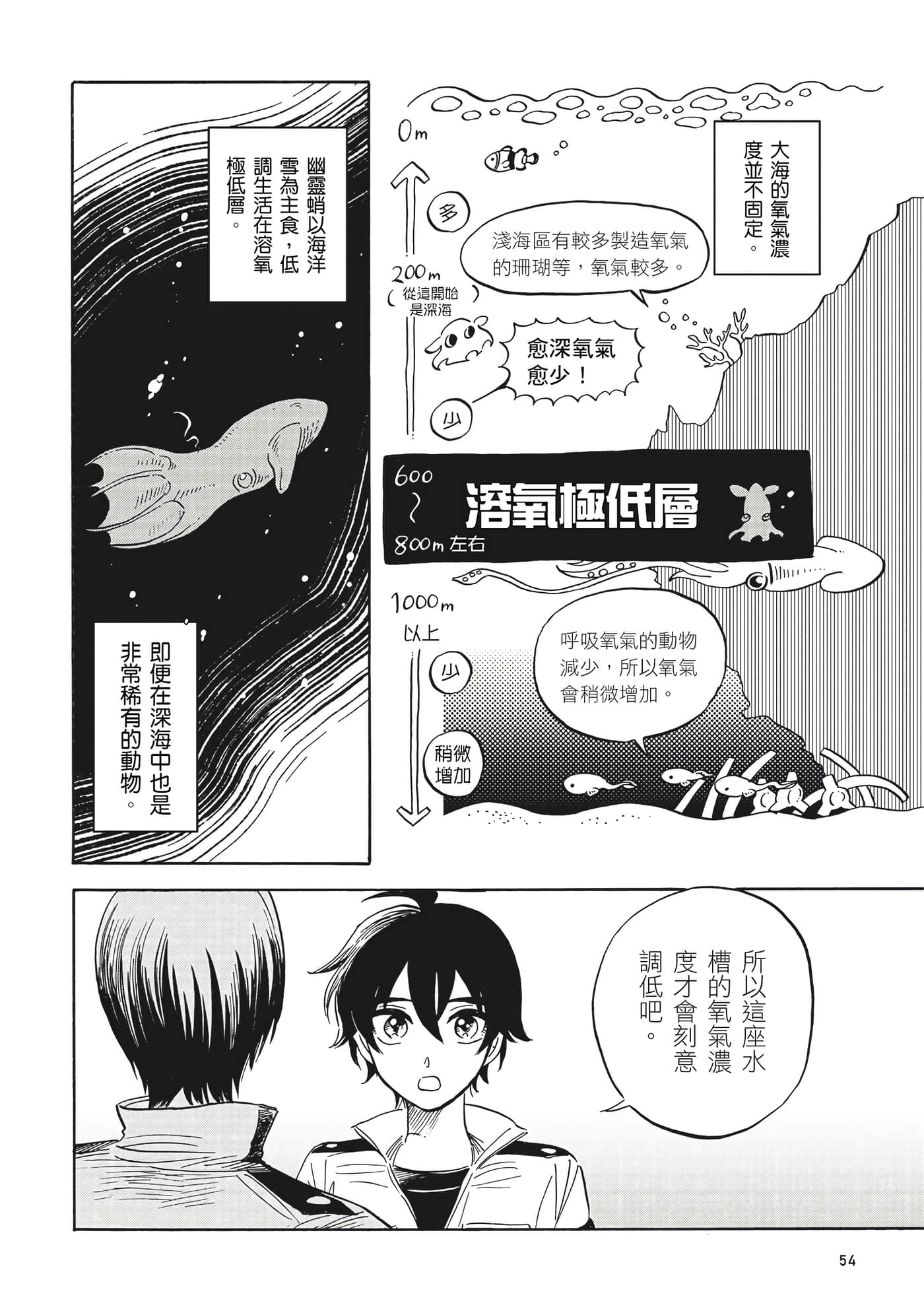 Page 55