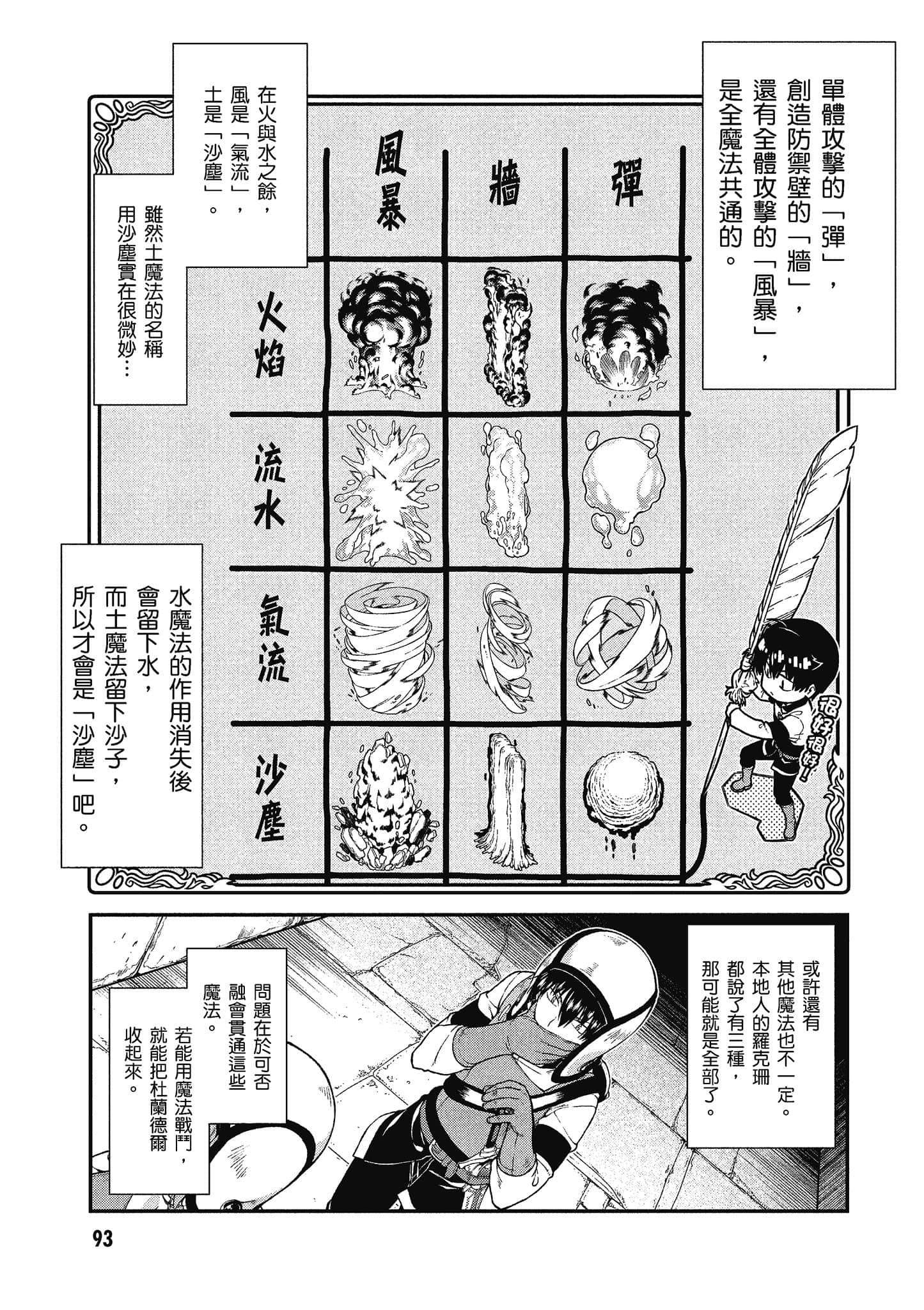 第 94 页
