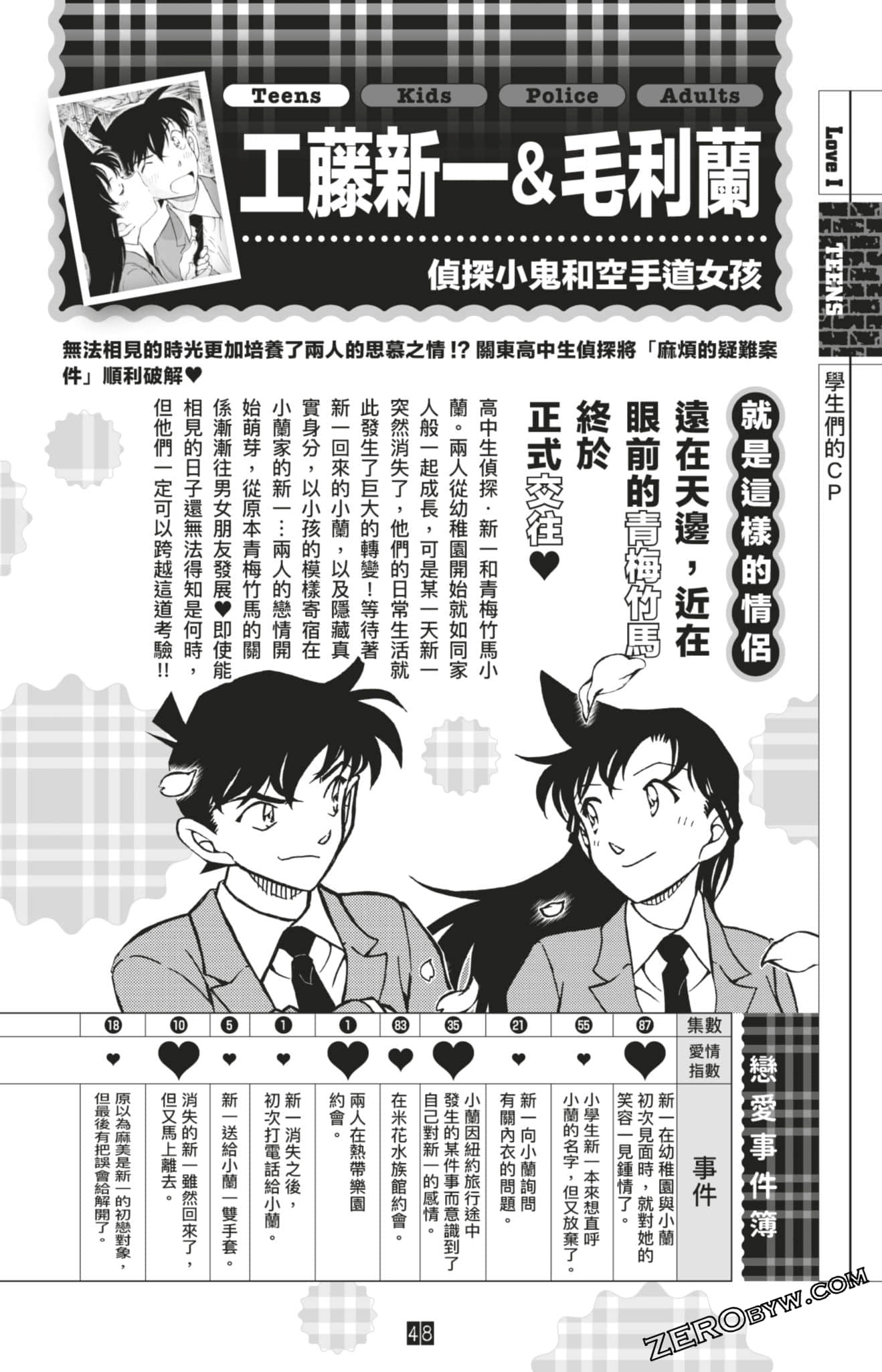 Page 48