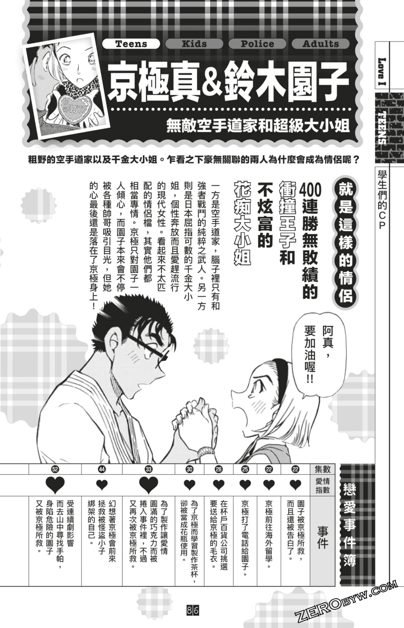 Page 86