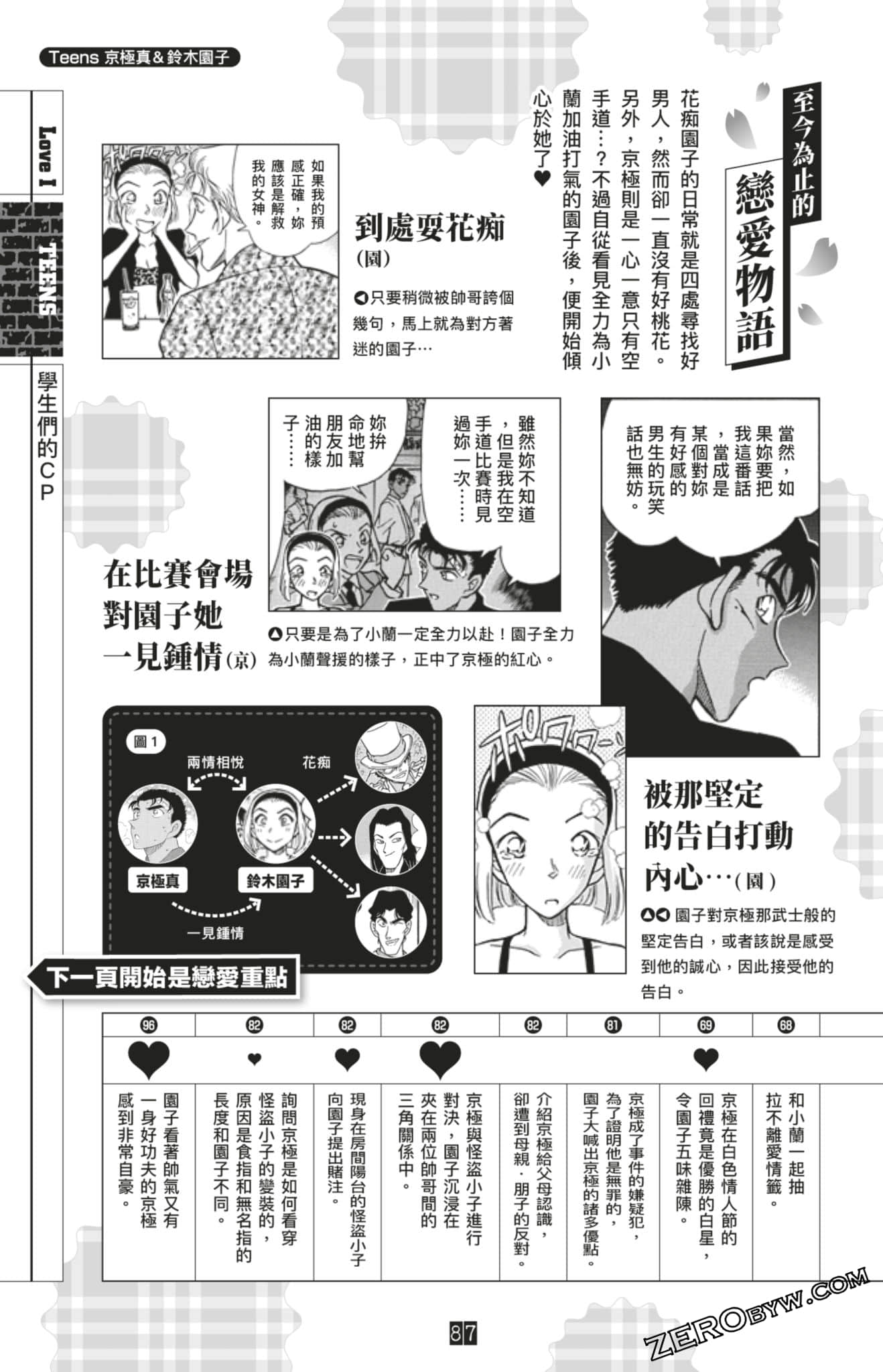 Page 87