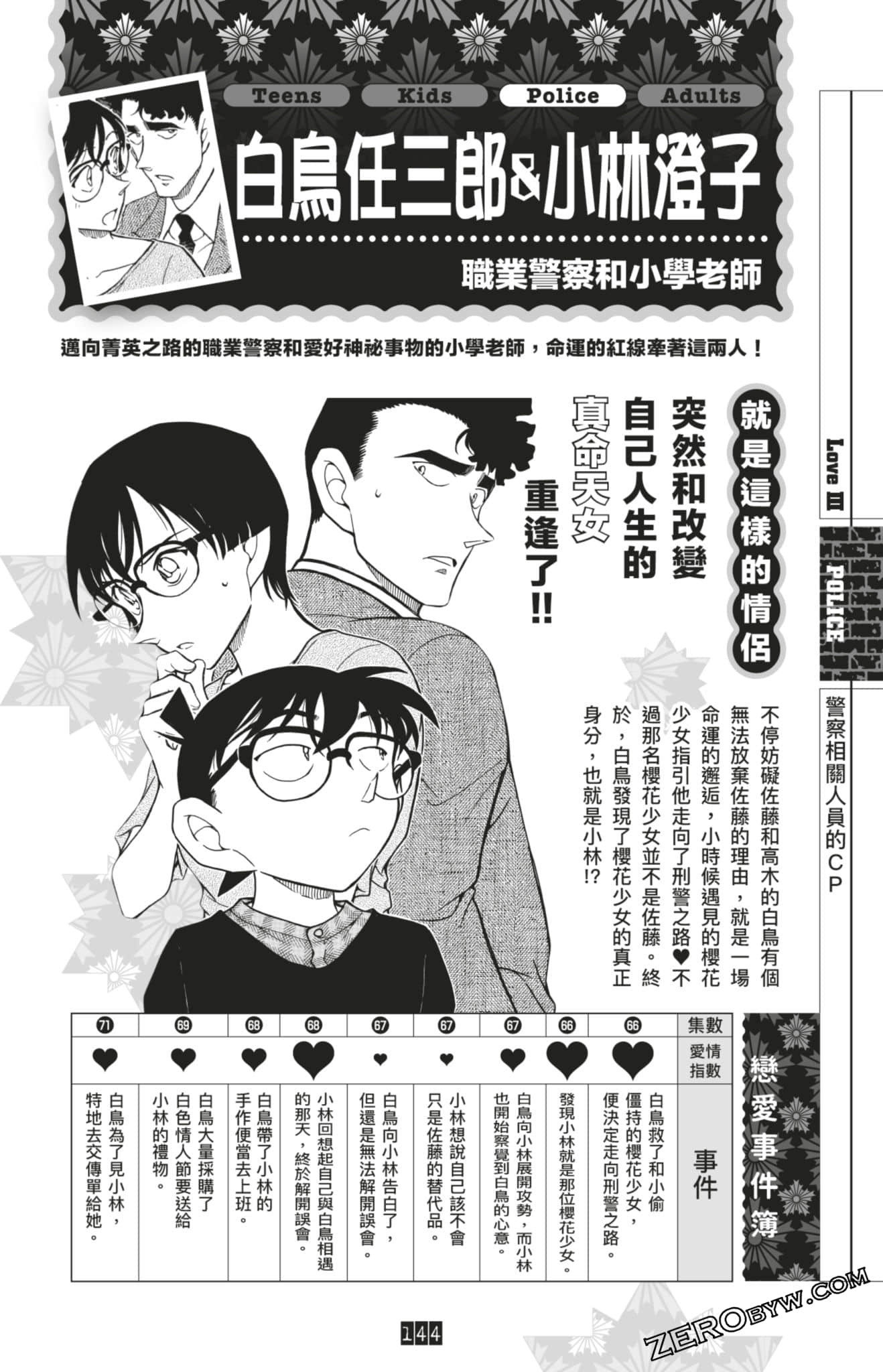 Page 144