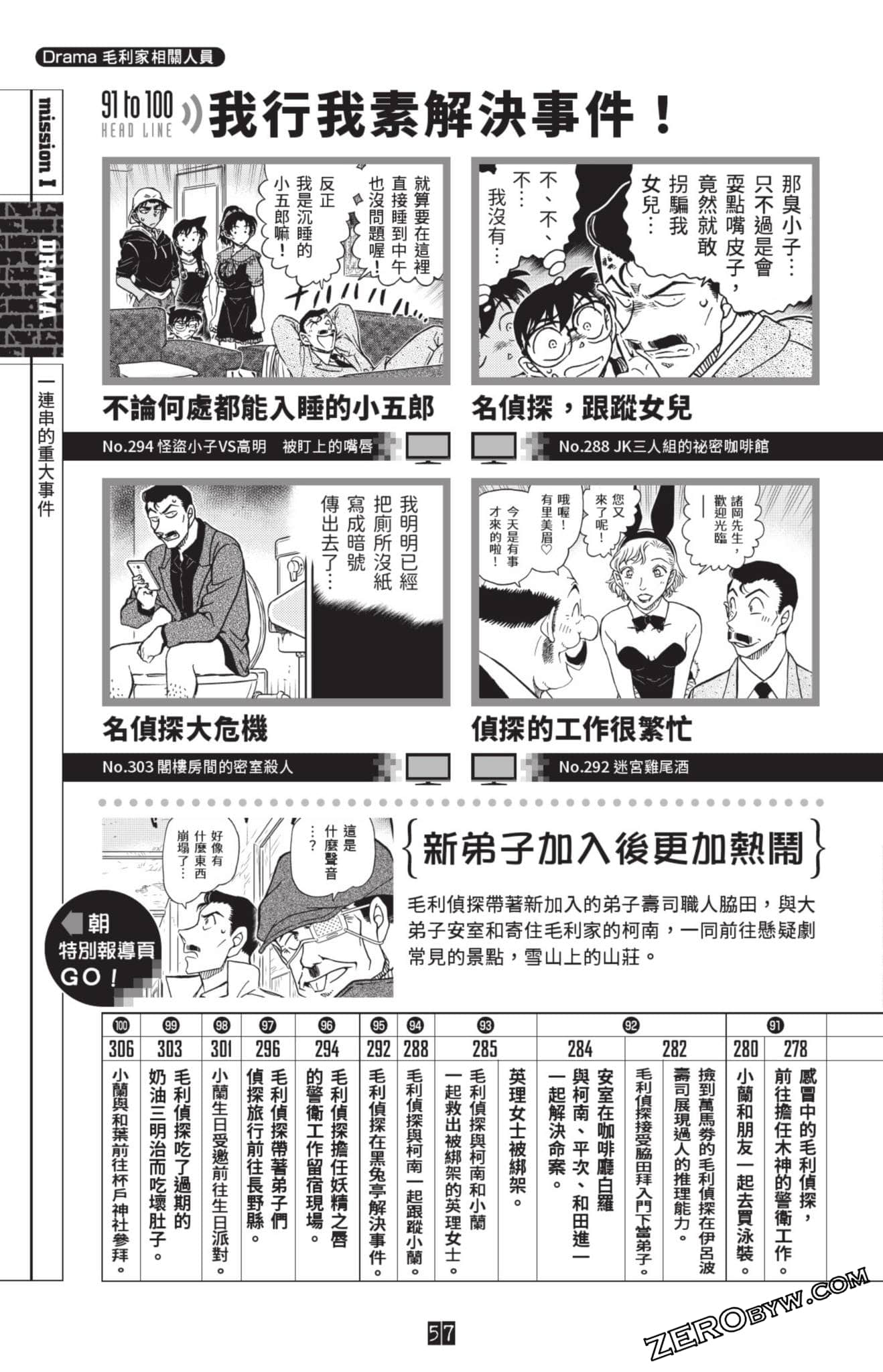Page 281