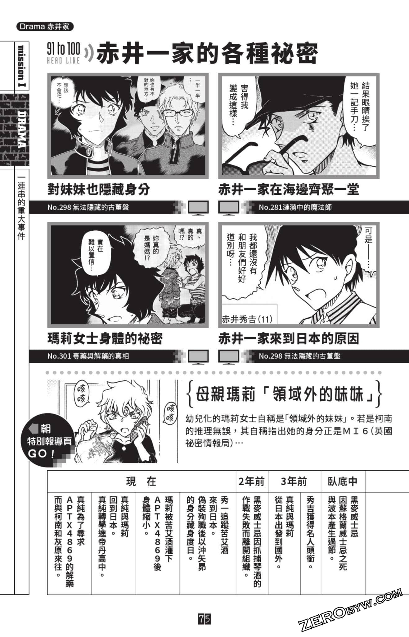 Page 299
