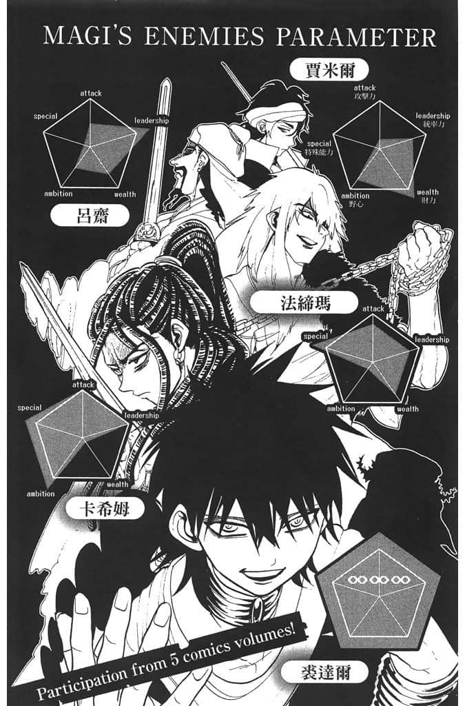 Page 200