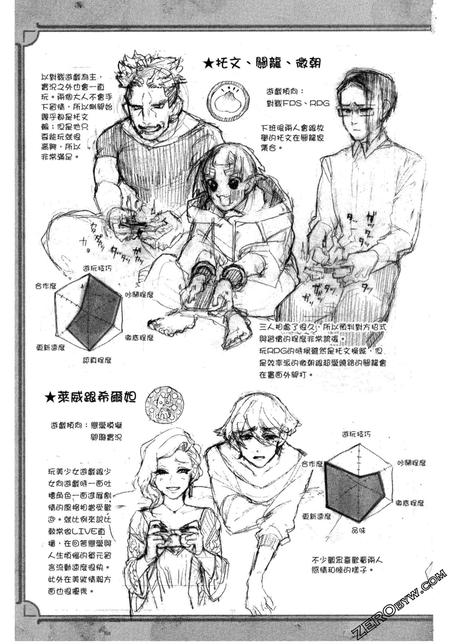 Page 200
