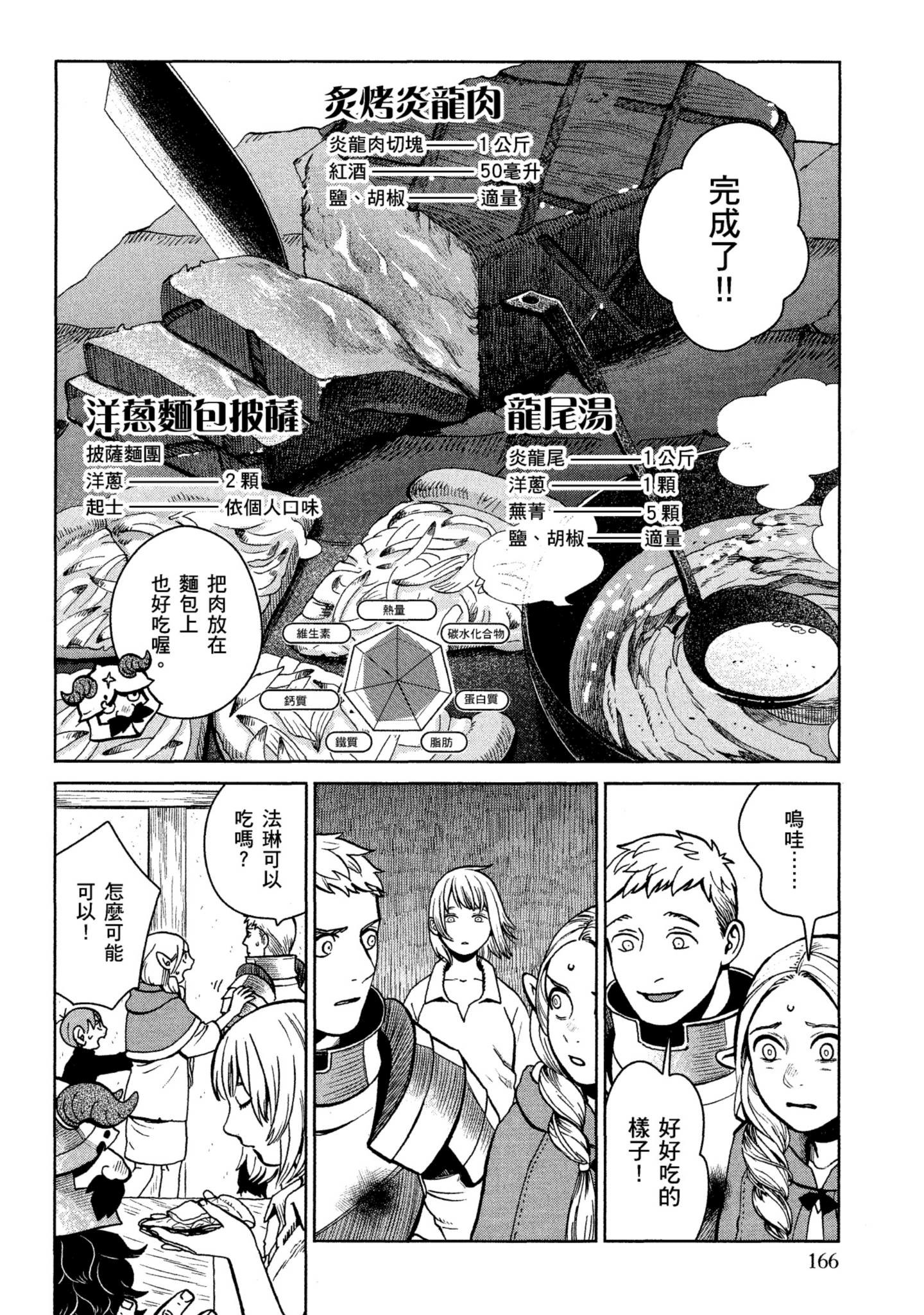 Page 167