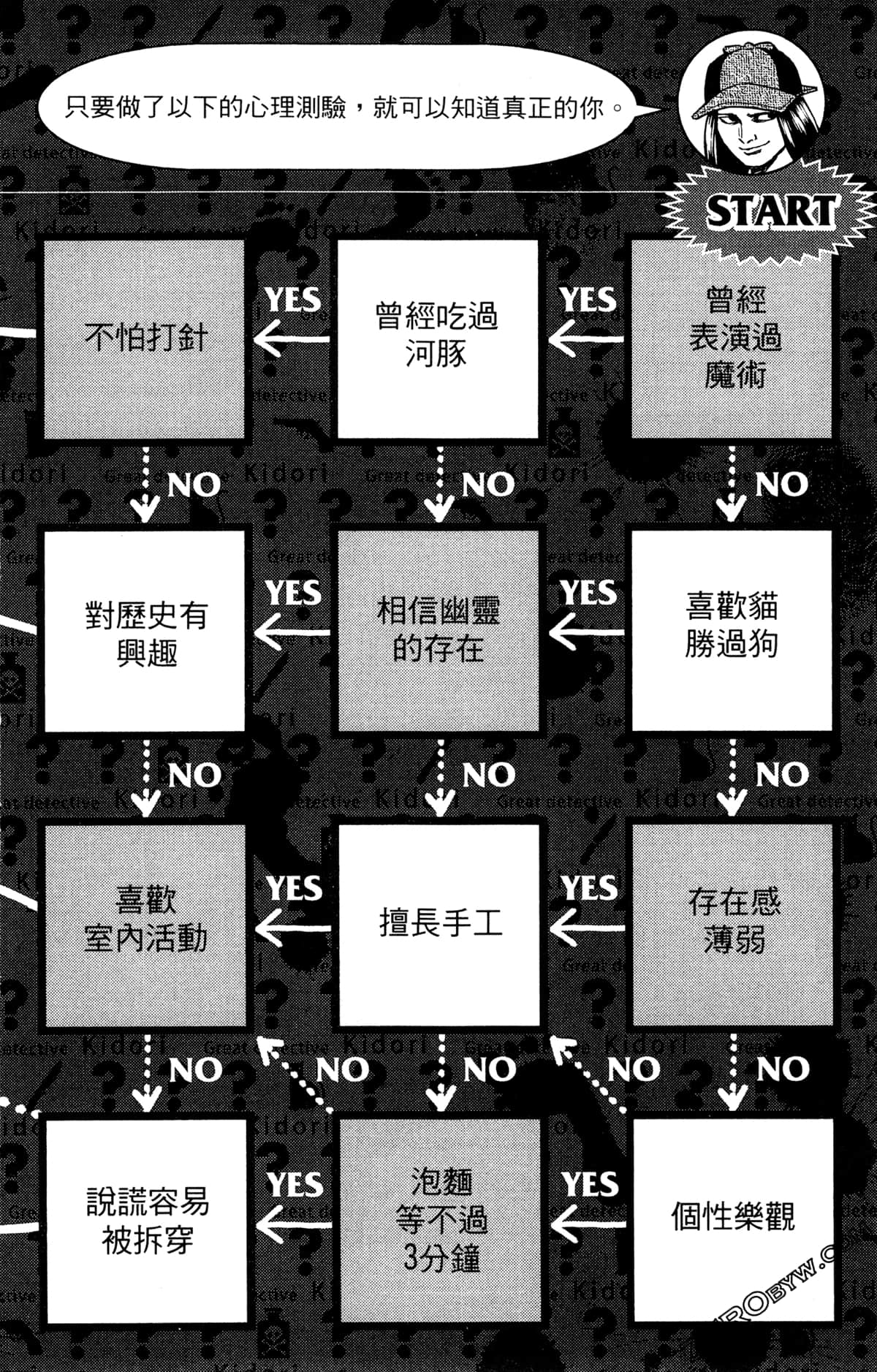 第 194 页