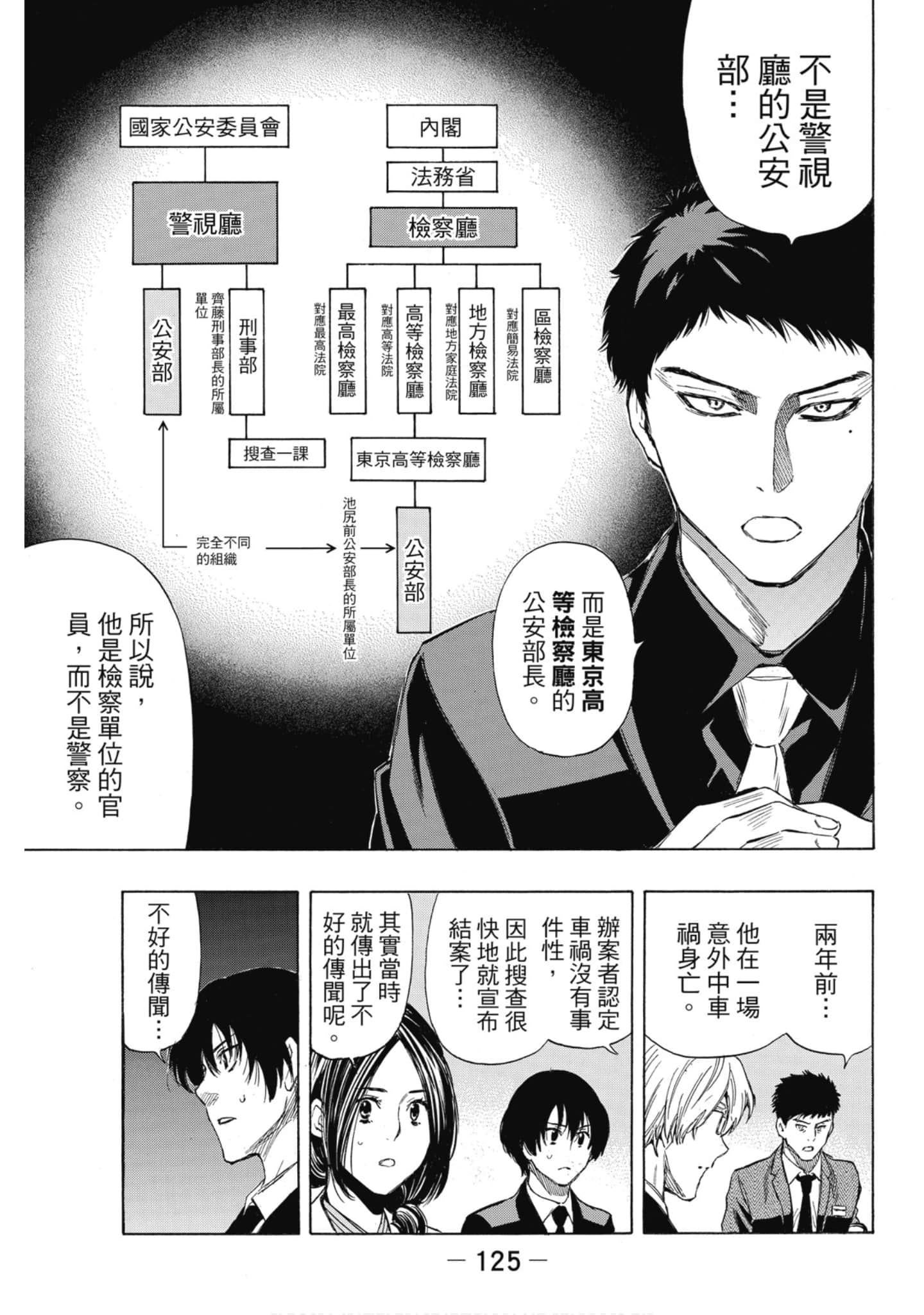 Page 126