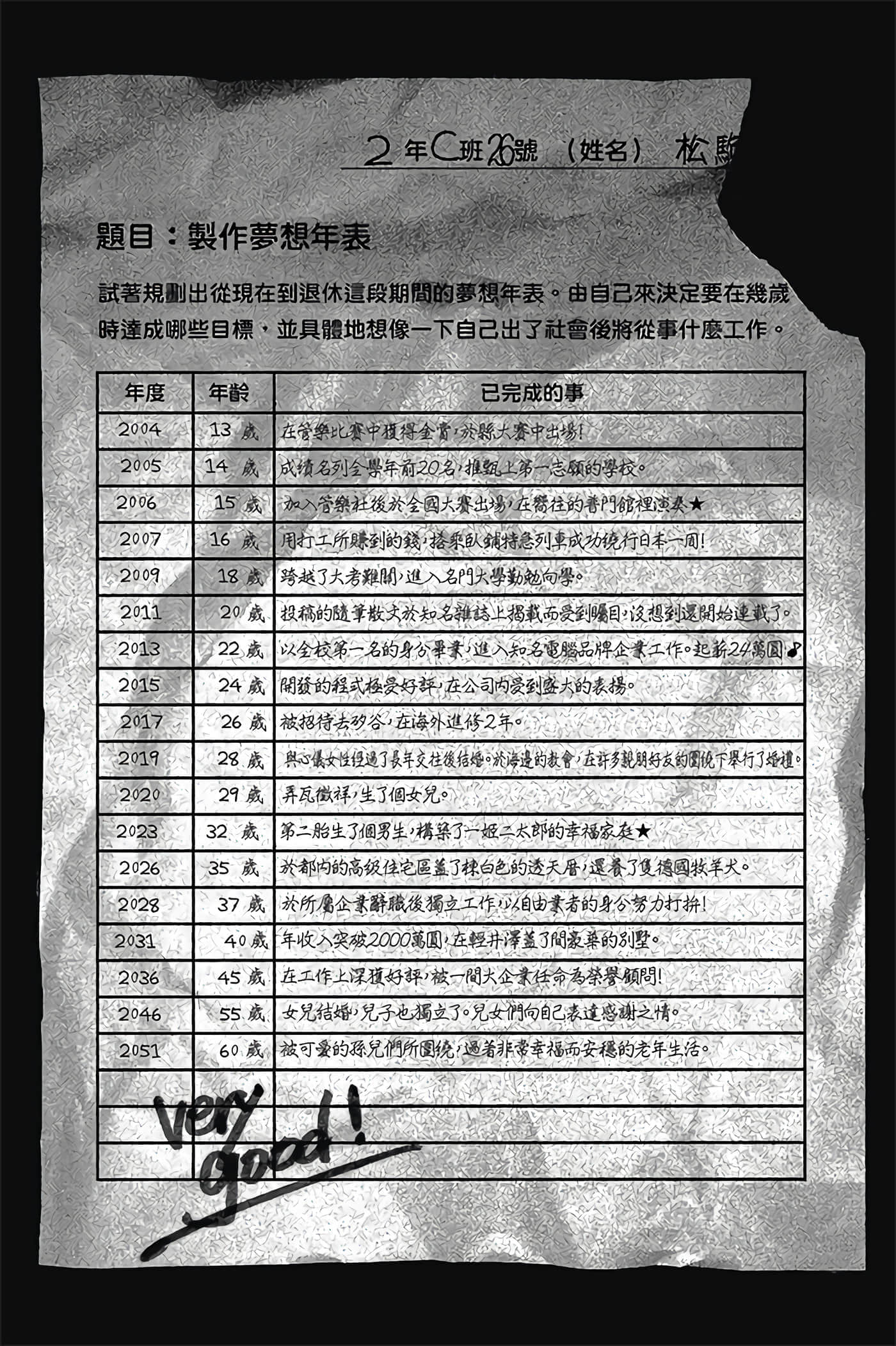 Page 65