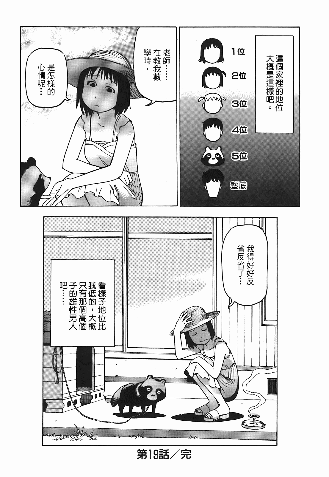 Page 195