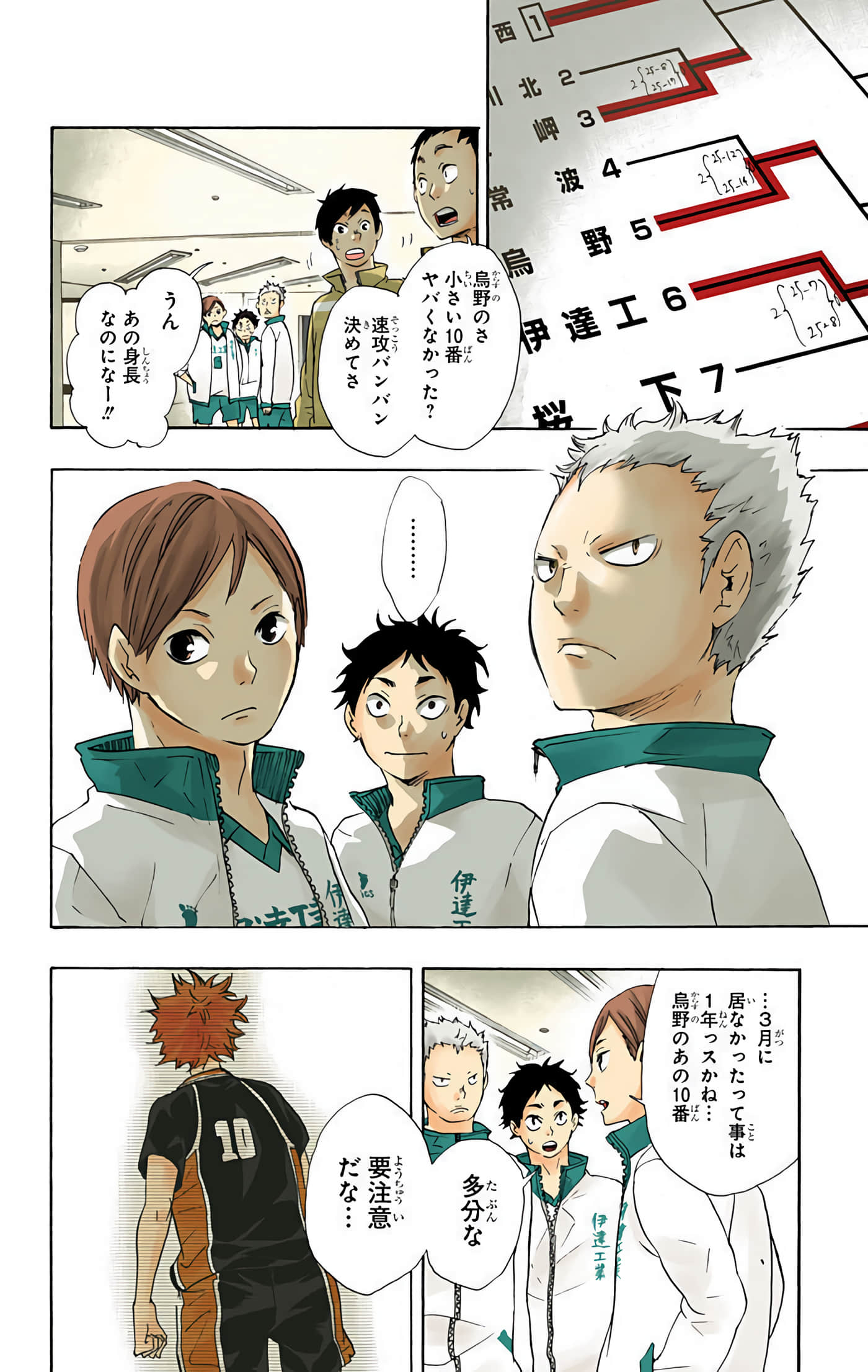 Page 129