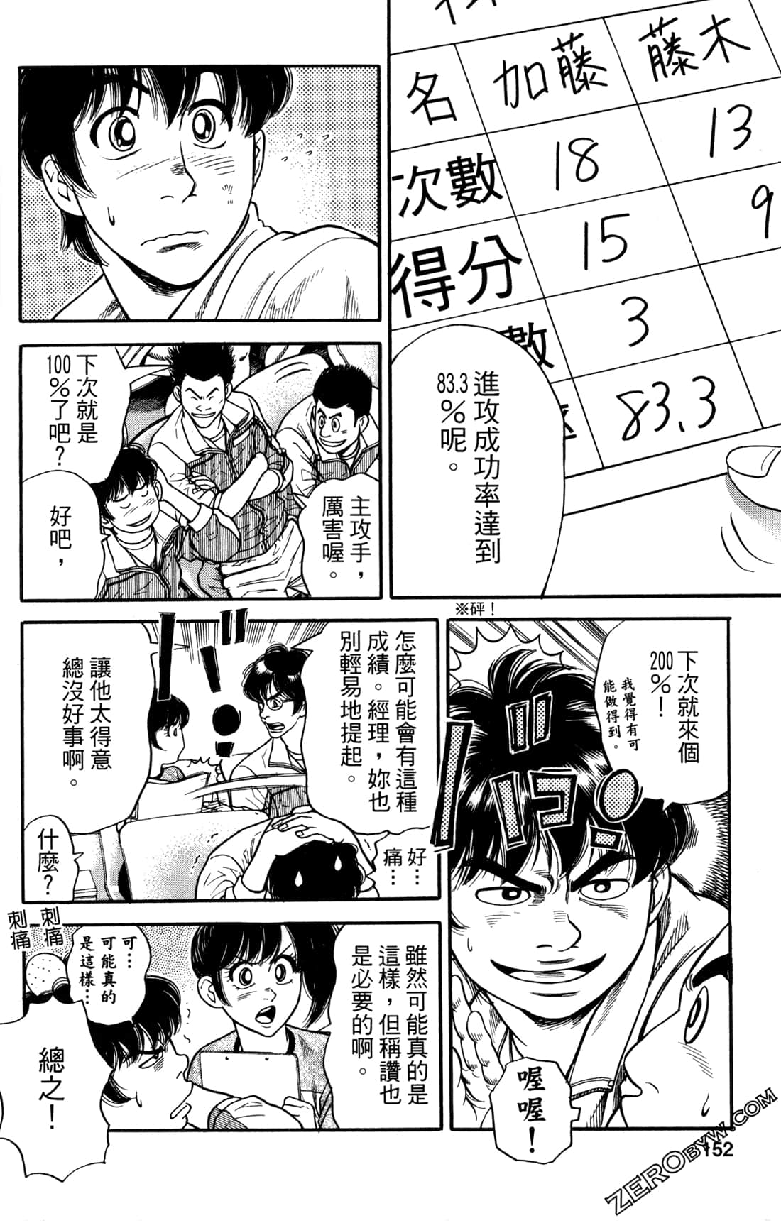 Page 152
