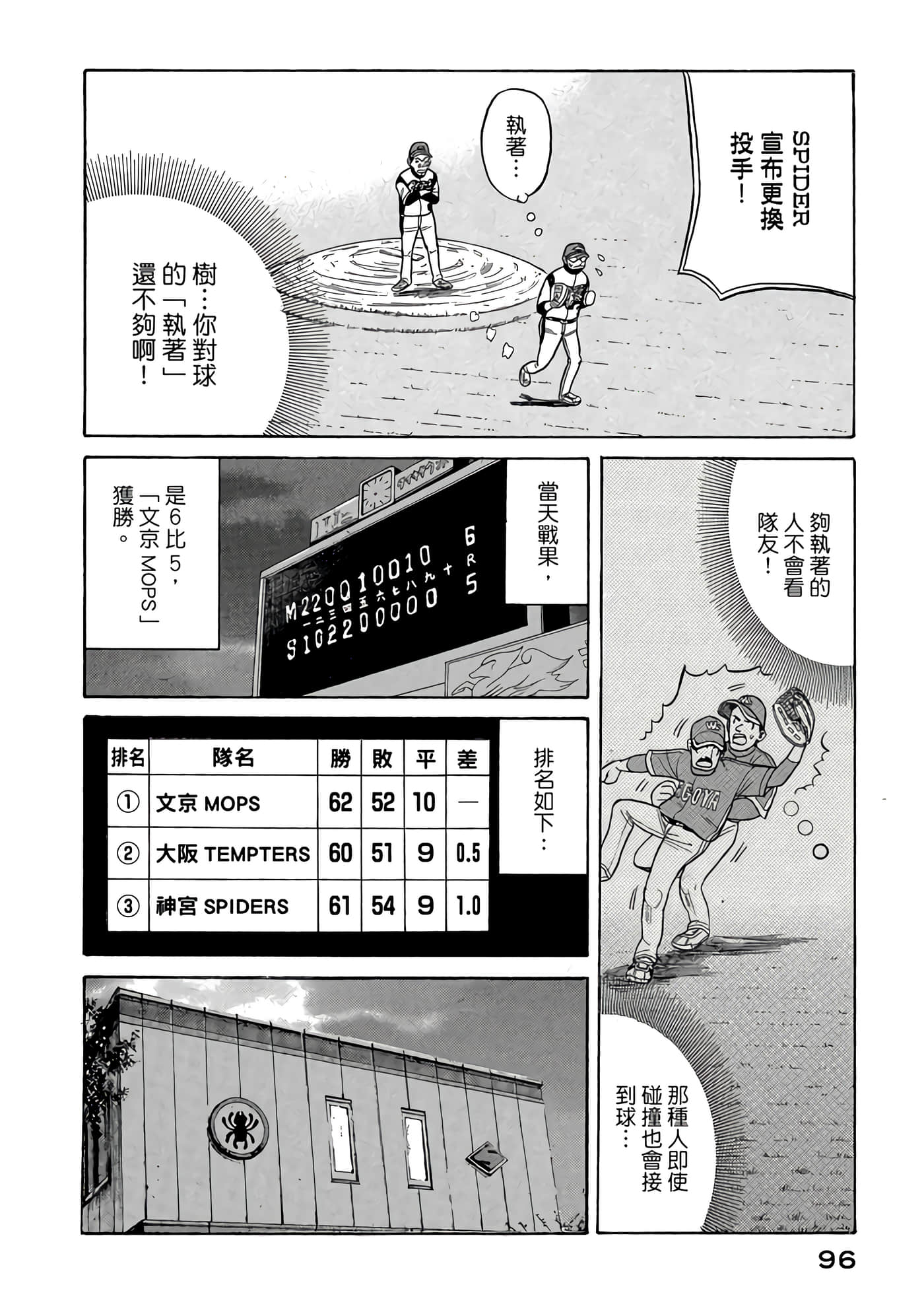 Page 96