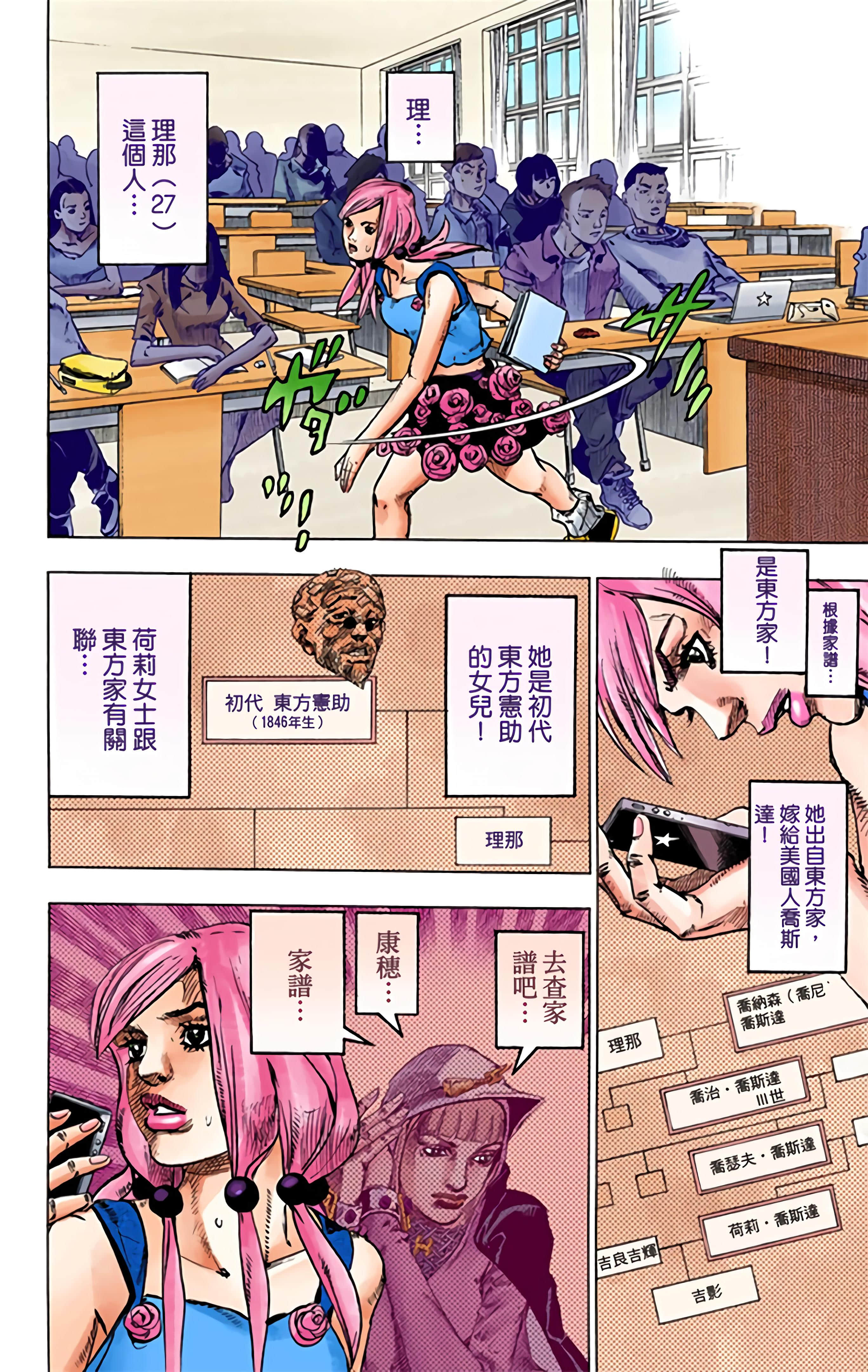 Page 129