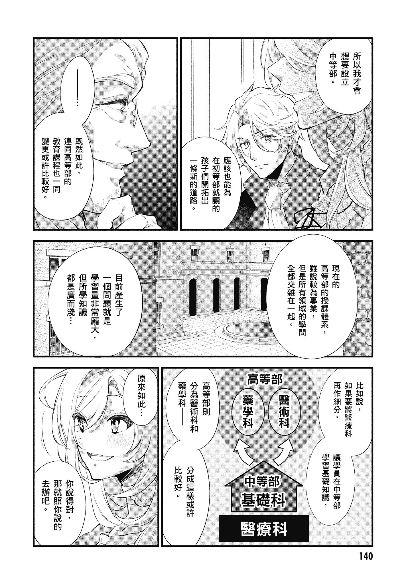 第 141 页