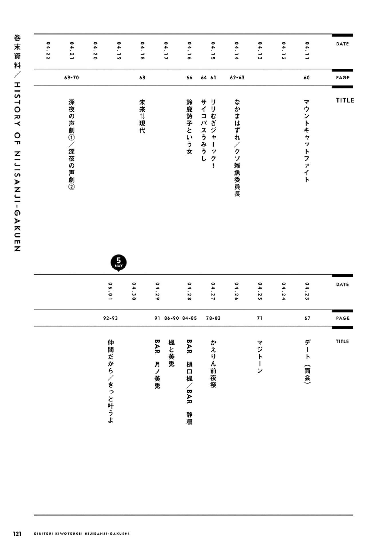 Page 117