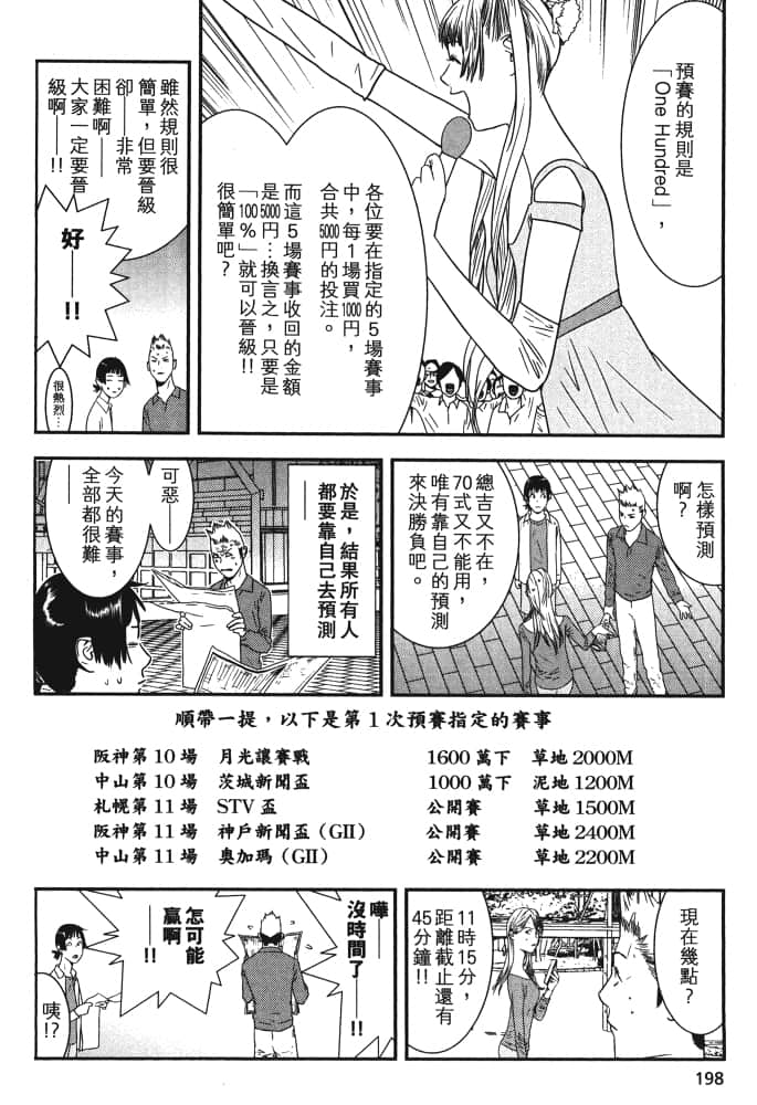 Page 201