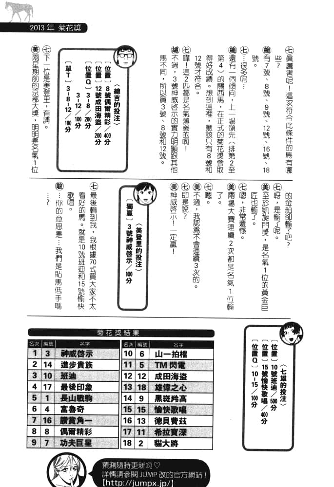 Page 210
