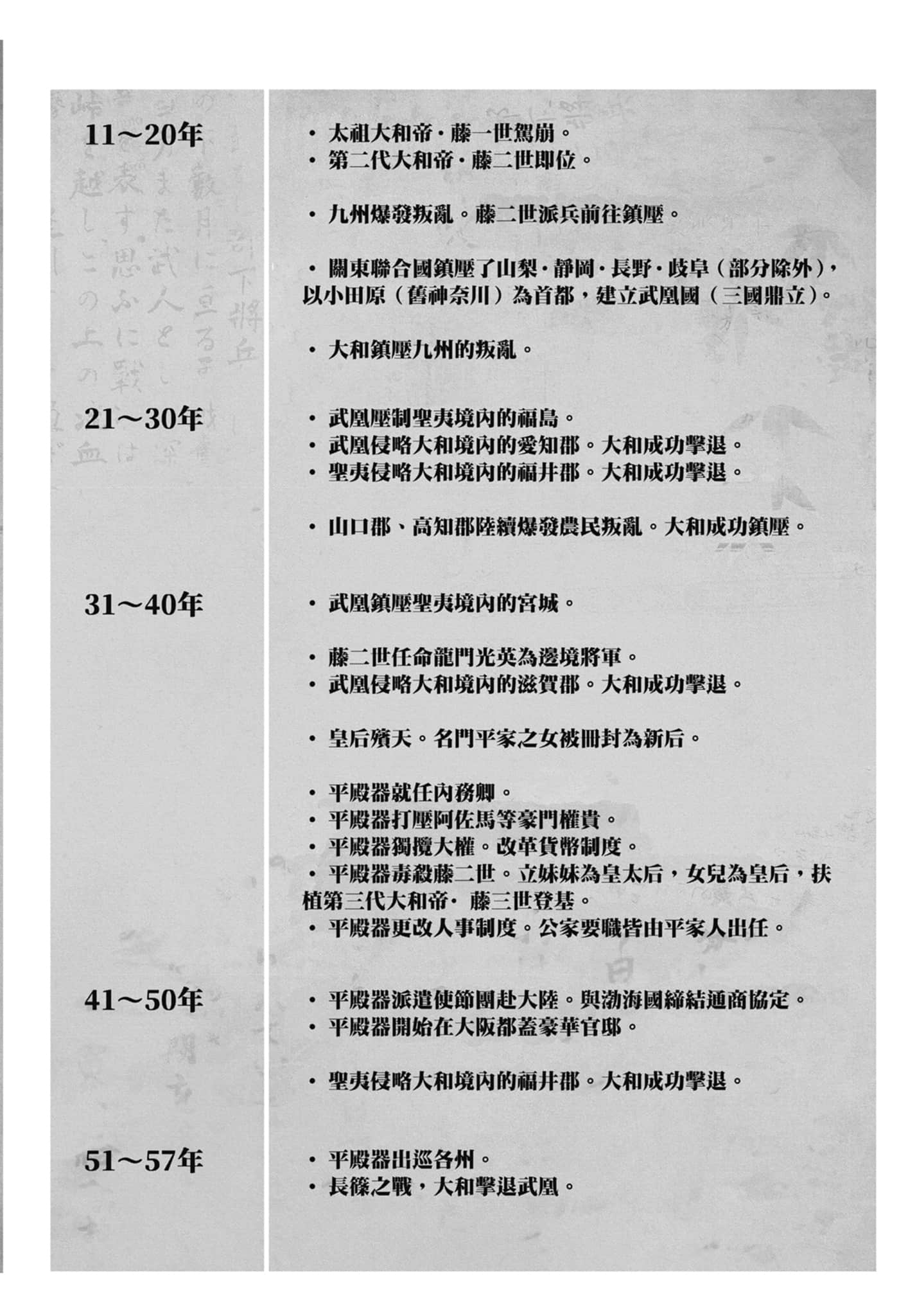 第 186 页