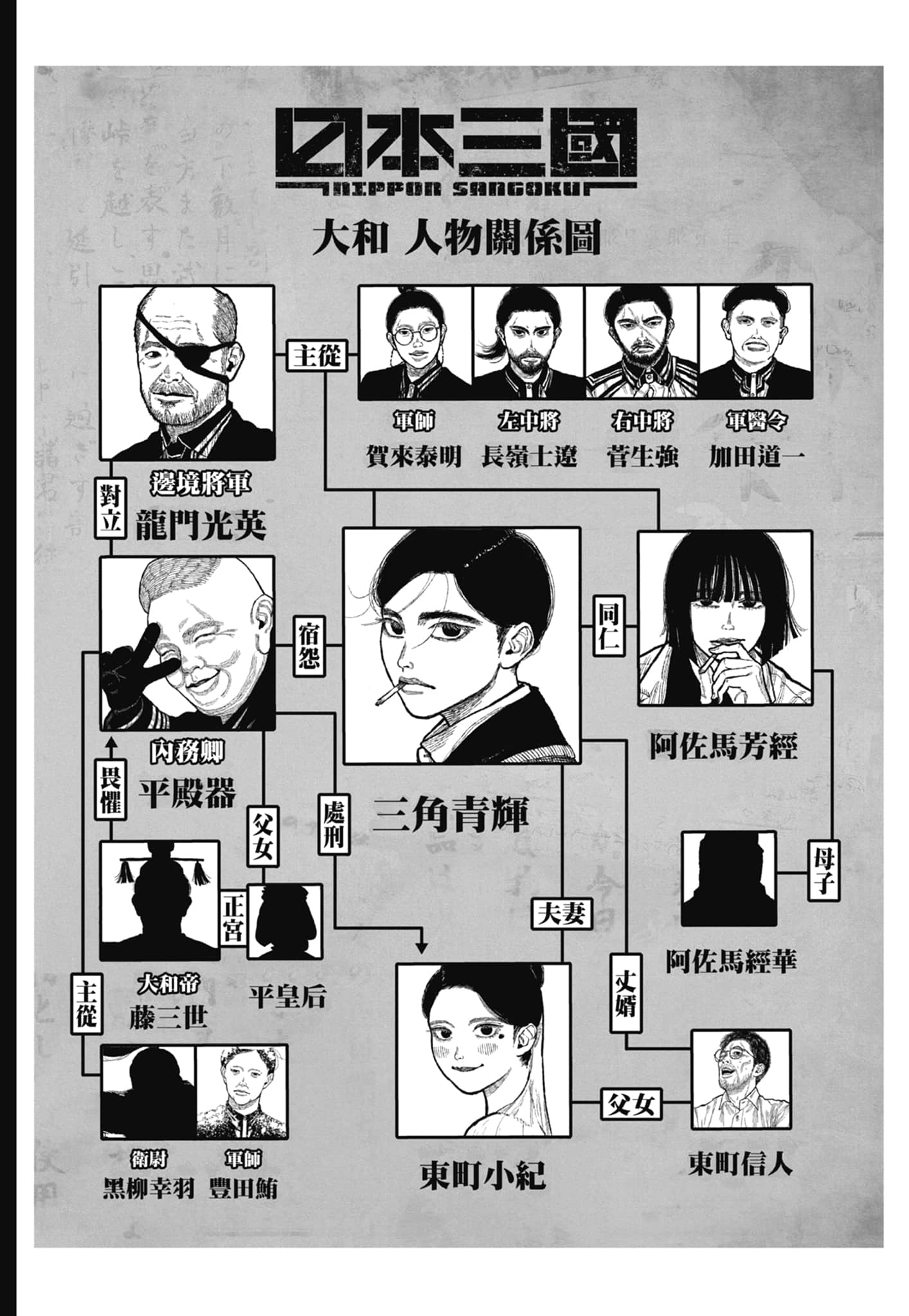 第 190 页