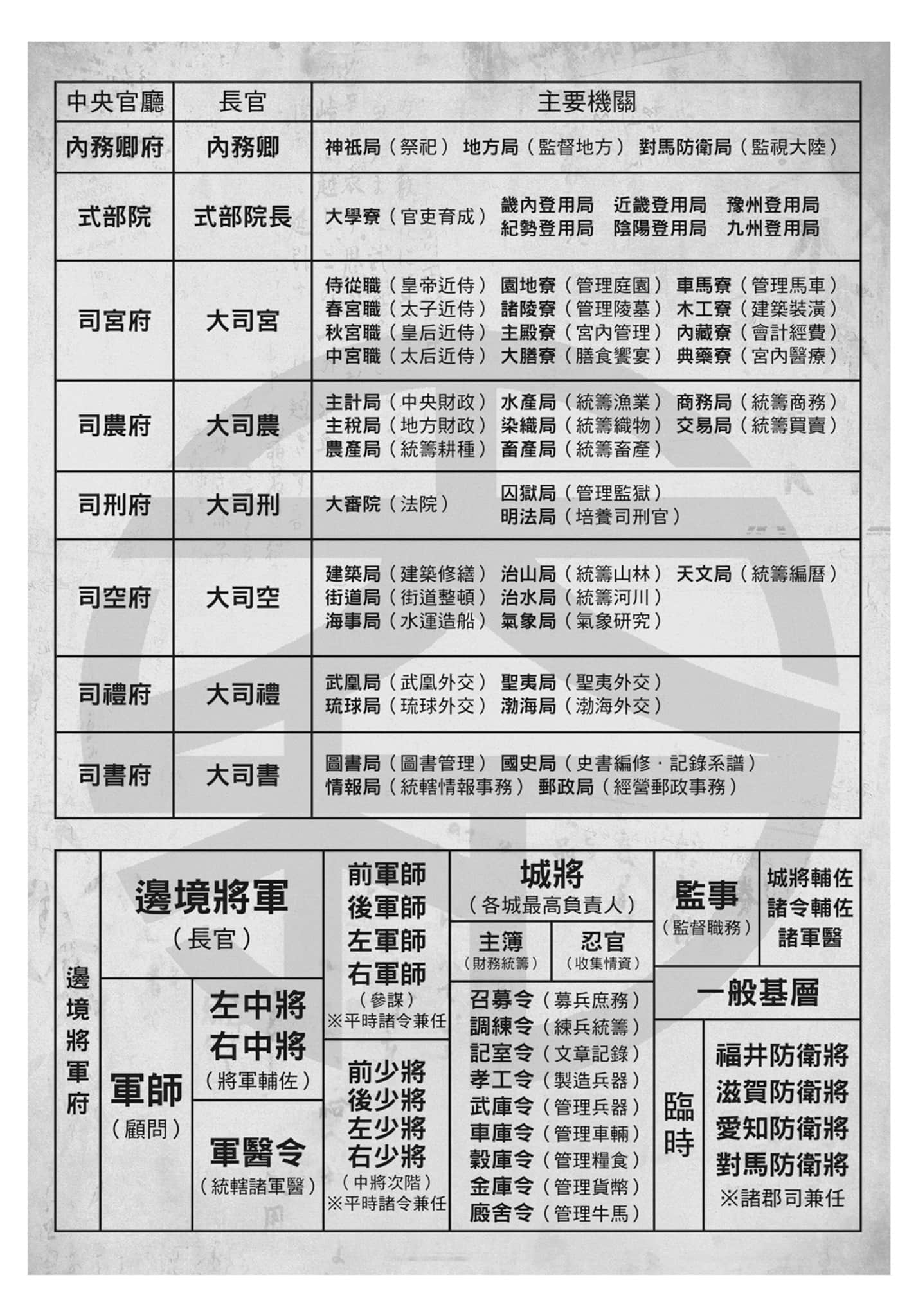 第 189 页
