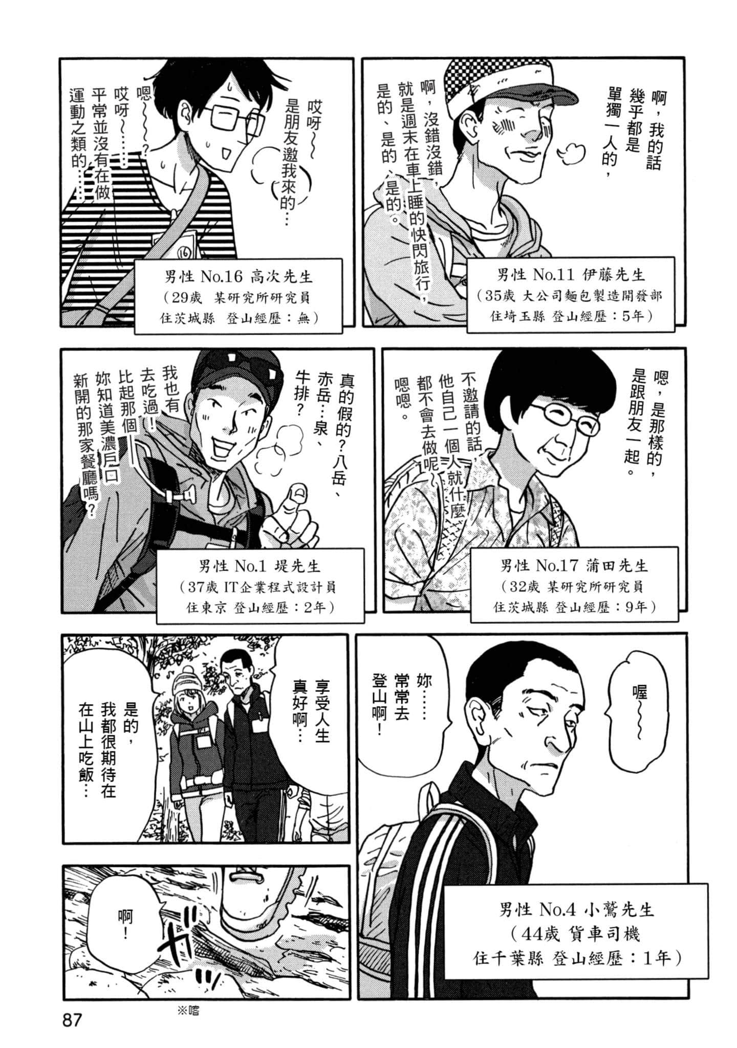 Page 88
